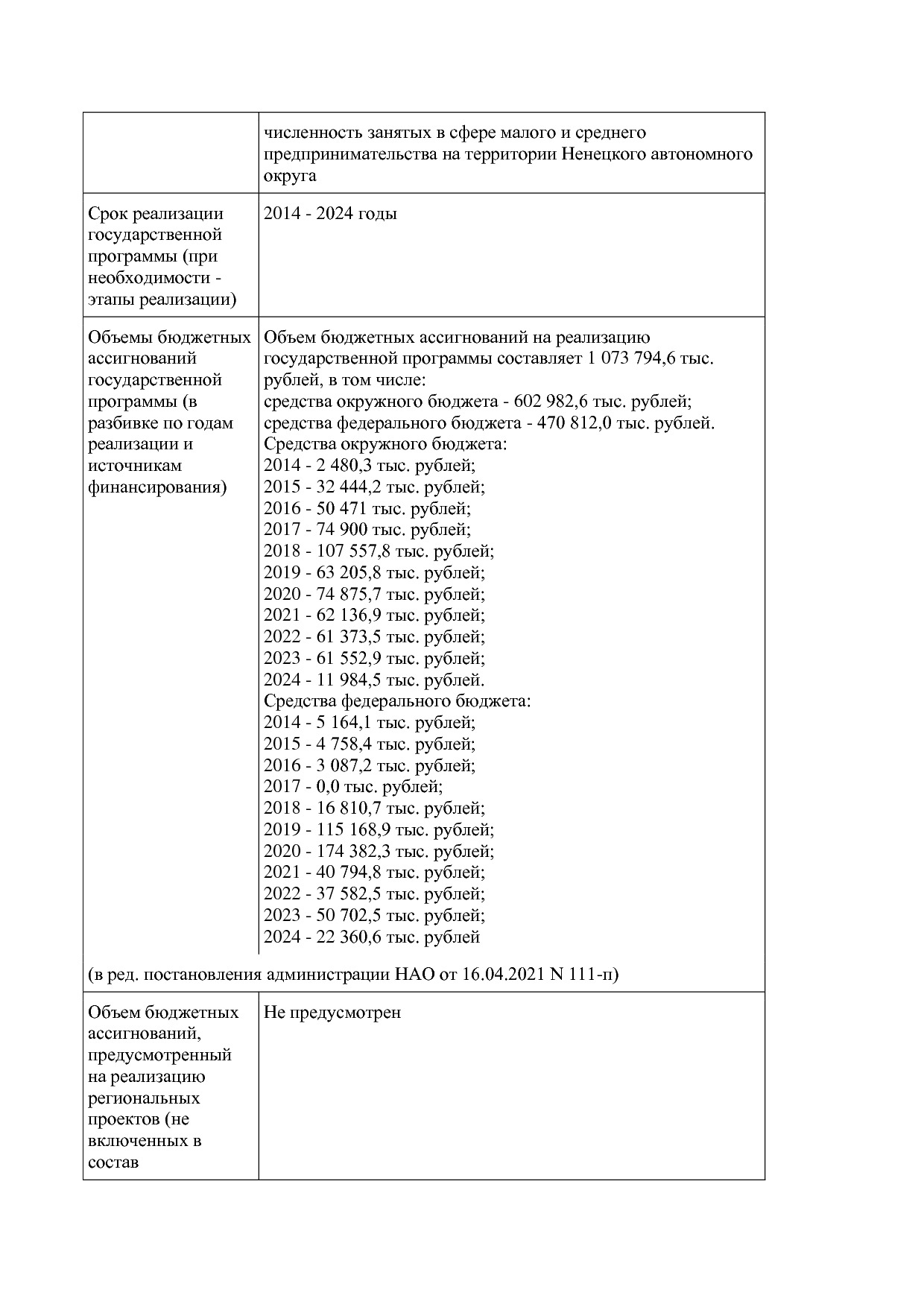 Постановление администрации НАО от 26_06_2014 N 223-п (ред_.pdf