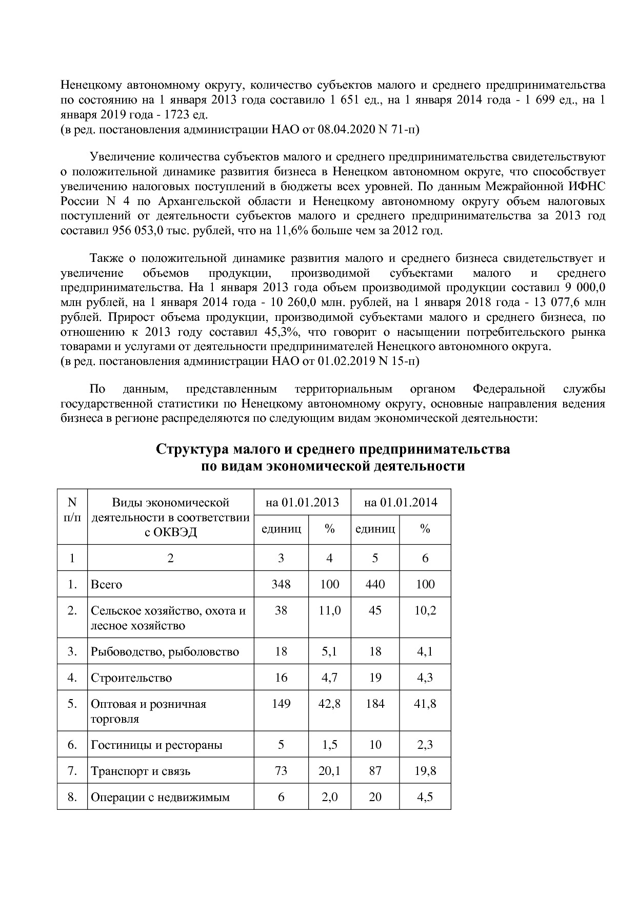 Постановление администрации НАО от 26_06_2014 N 223-п (ред_.pdf