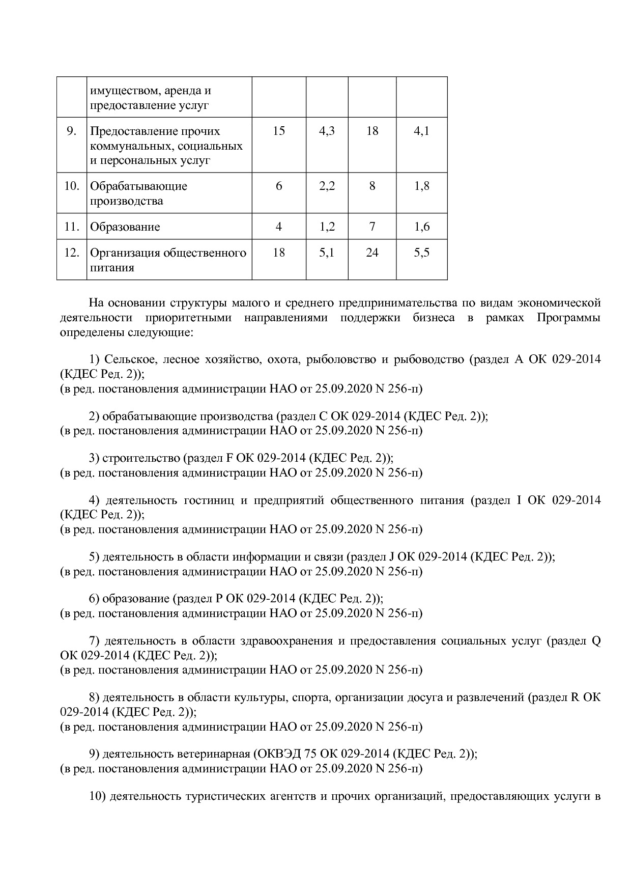 Постановление администрации НАО от 26_06_2014 N 223-п (ред_.pdf