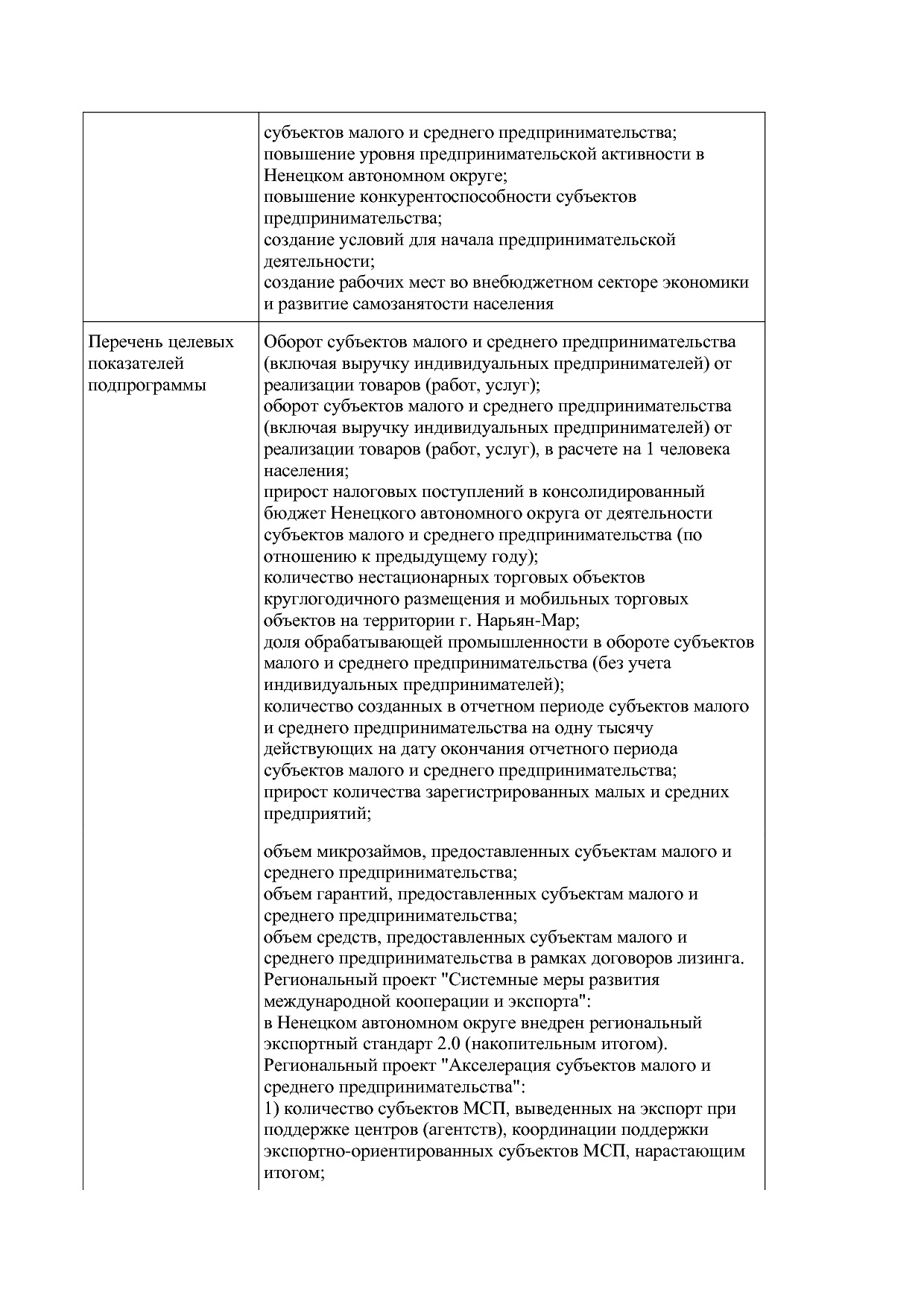 Постановление администрации НАО от 26_06_2014 N 223-п (ред_.pdf