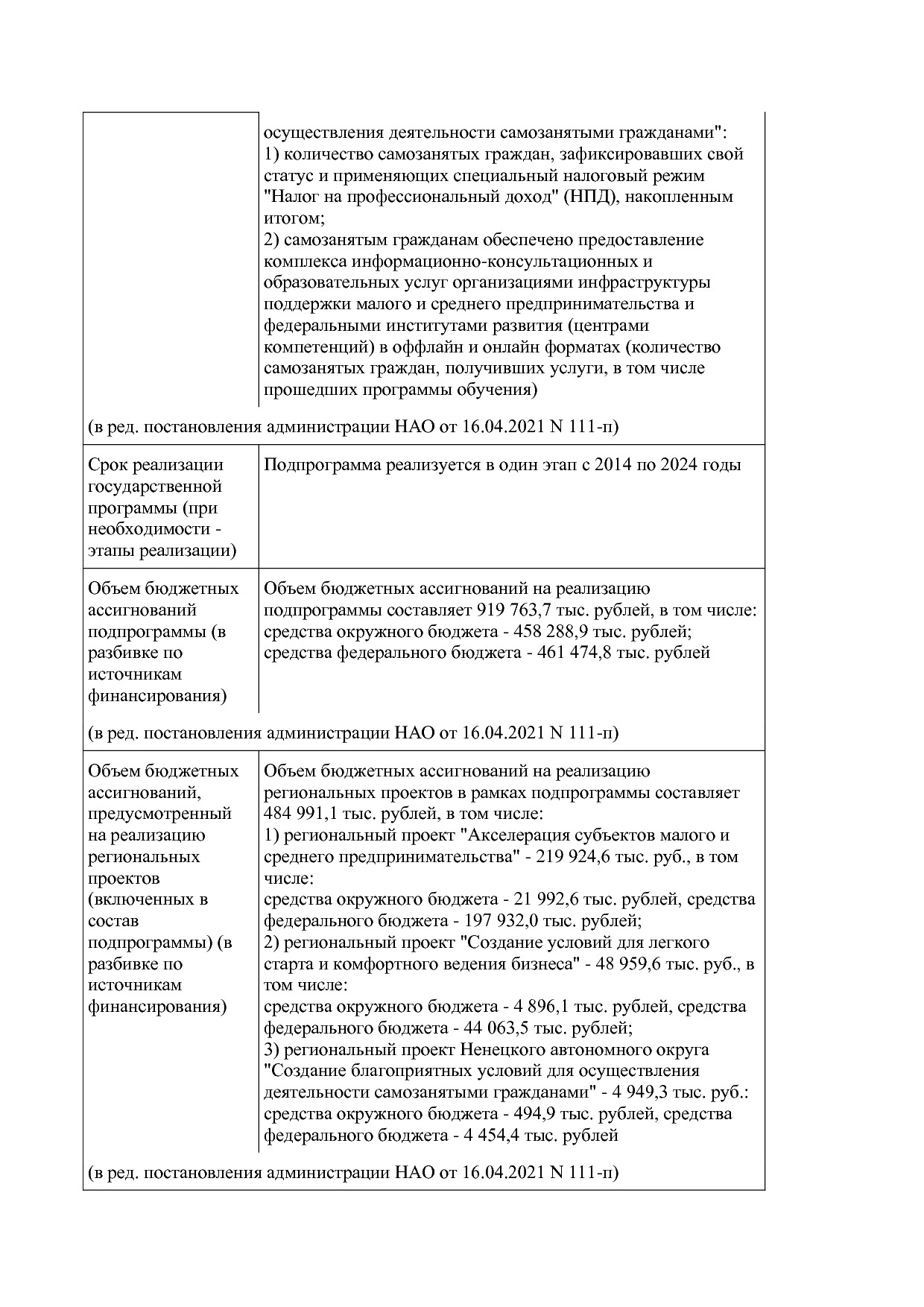 Постановление администрации НАО от 26_06_2014 N 223-п (ред_.pdf