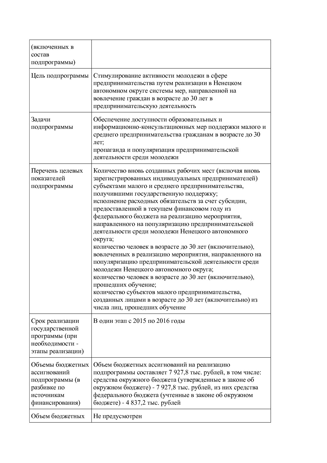 Постановление администрации НАО от 26_06_2014 N 223-п (ред_.pdf
