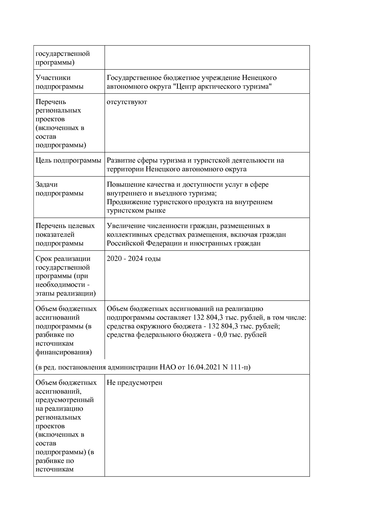 Постановление администрации НАО от 26_06_2014 N 223-п (ред_.pdf