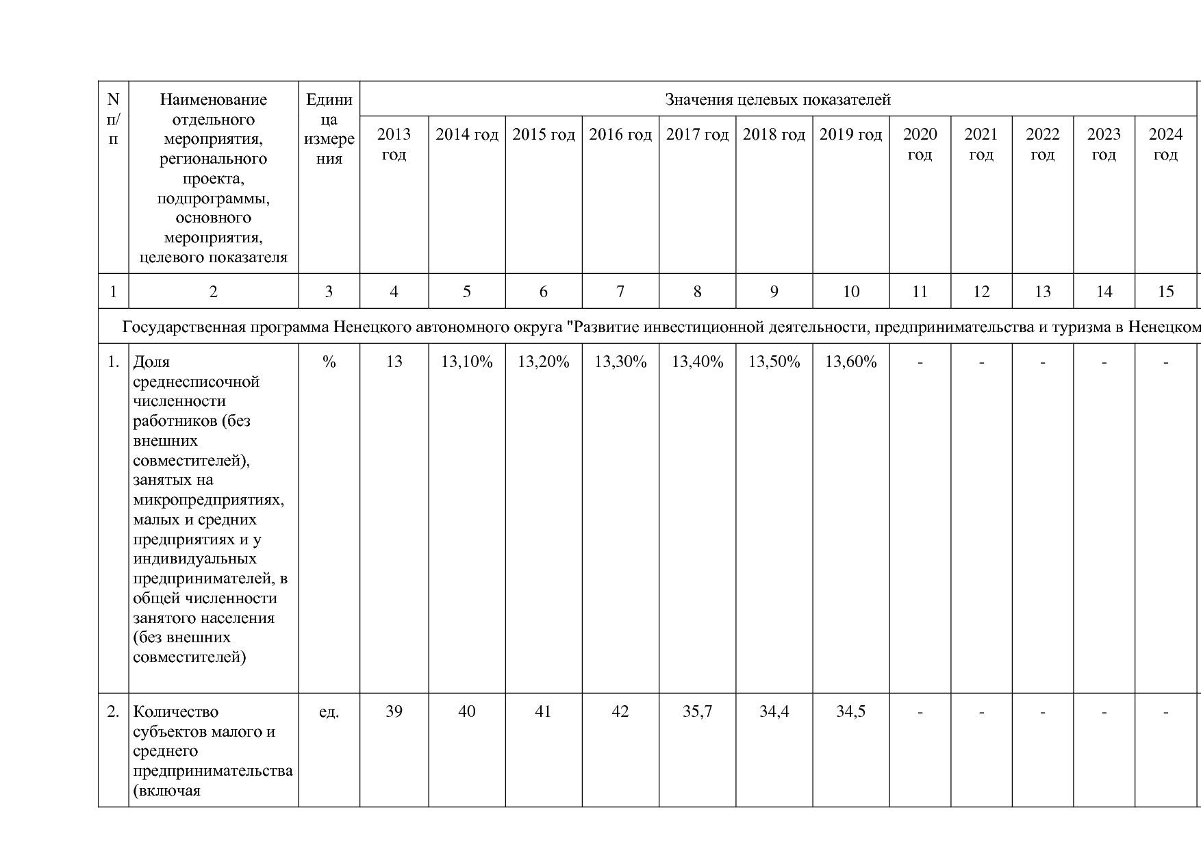 Постановление администрации НАО от 26_06_2014 N 223-п (ред_.pdf