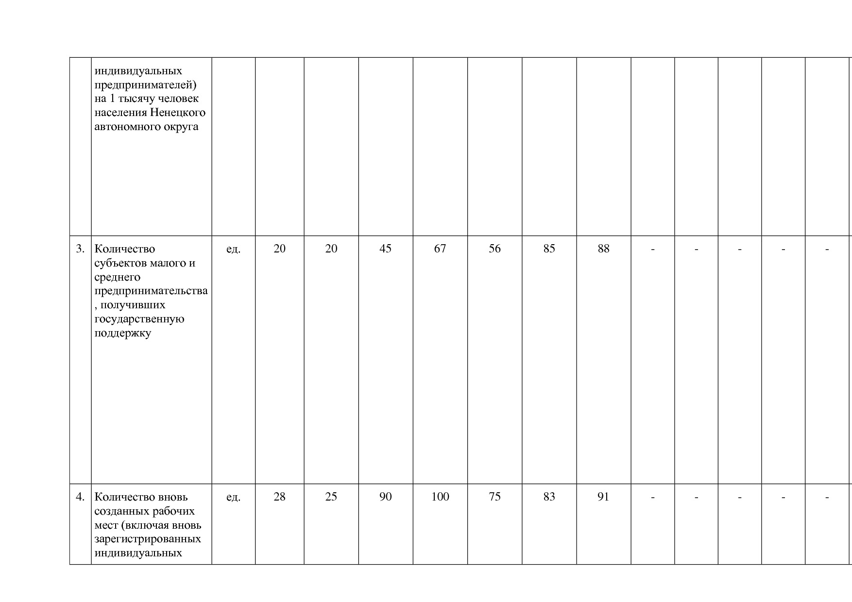 Постановление администрации НАО от 26_06_2014 N 223-п (ред_.pdf