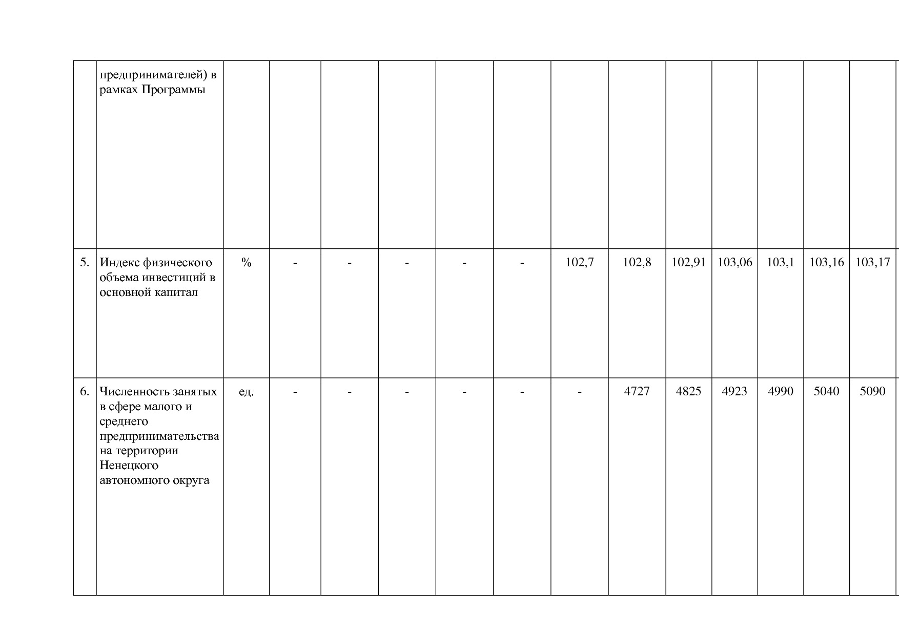 Постановление администрации НАО от 26_06_2014 N 223-п (ред_.pdf