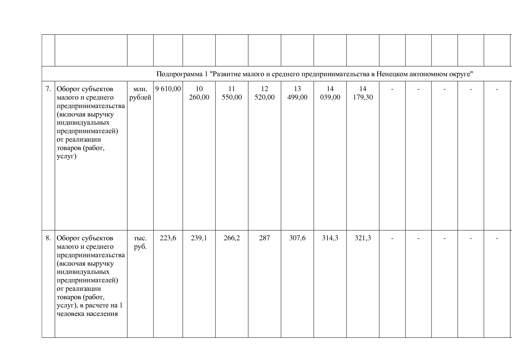 Постановление администрации НАО от 26_06_2014 N 223-п (ред_.pdf