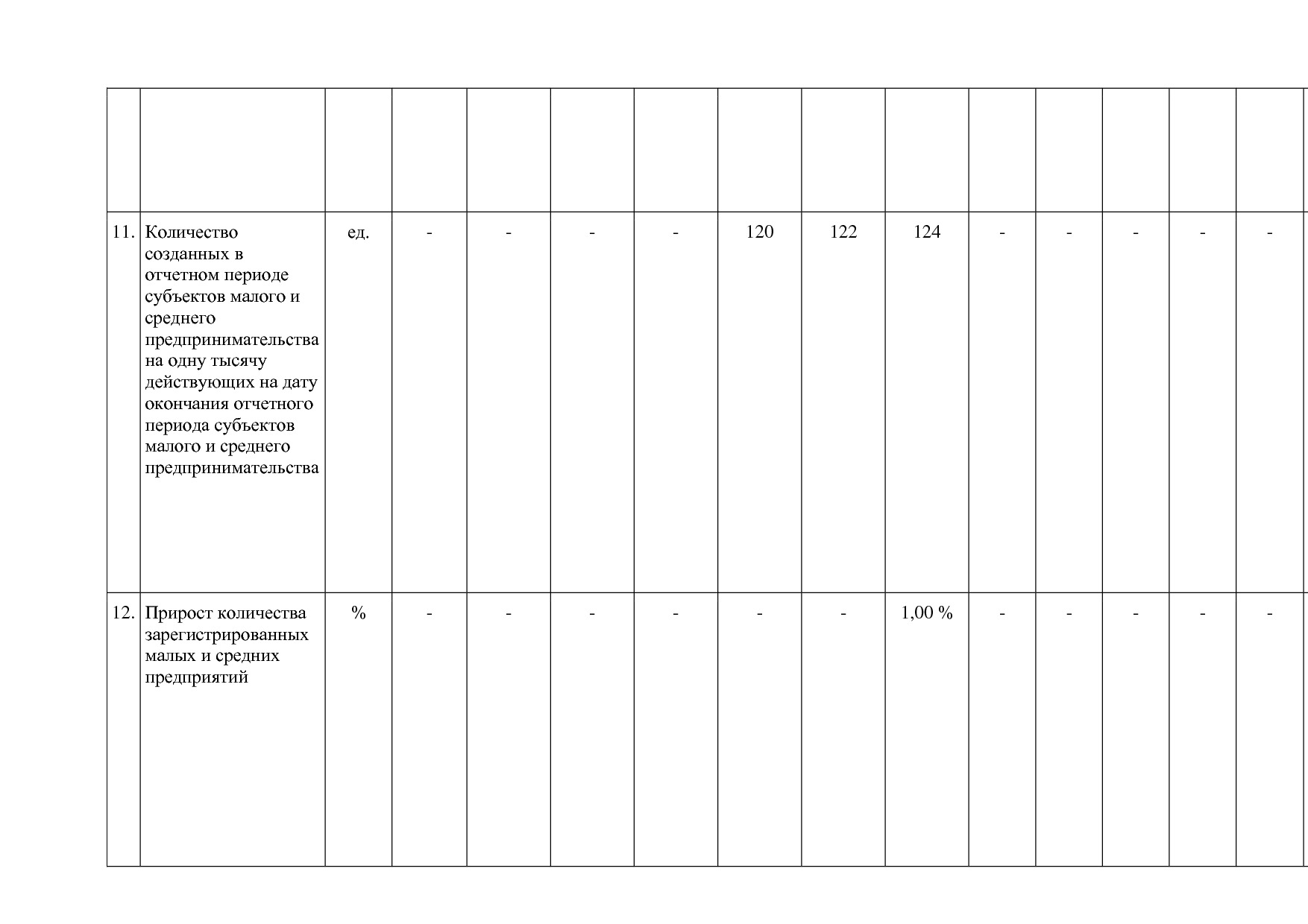 Постановление администрации НАО от 26_06_2014 N 223-п (ред_.pdf
