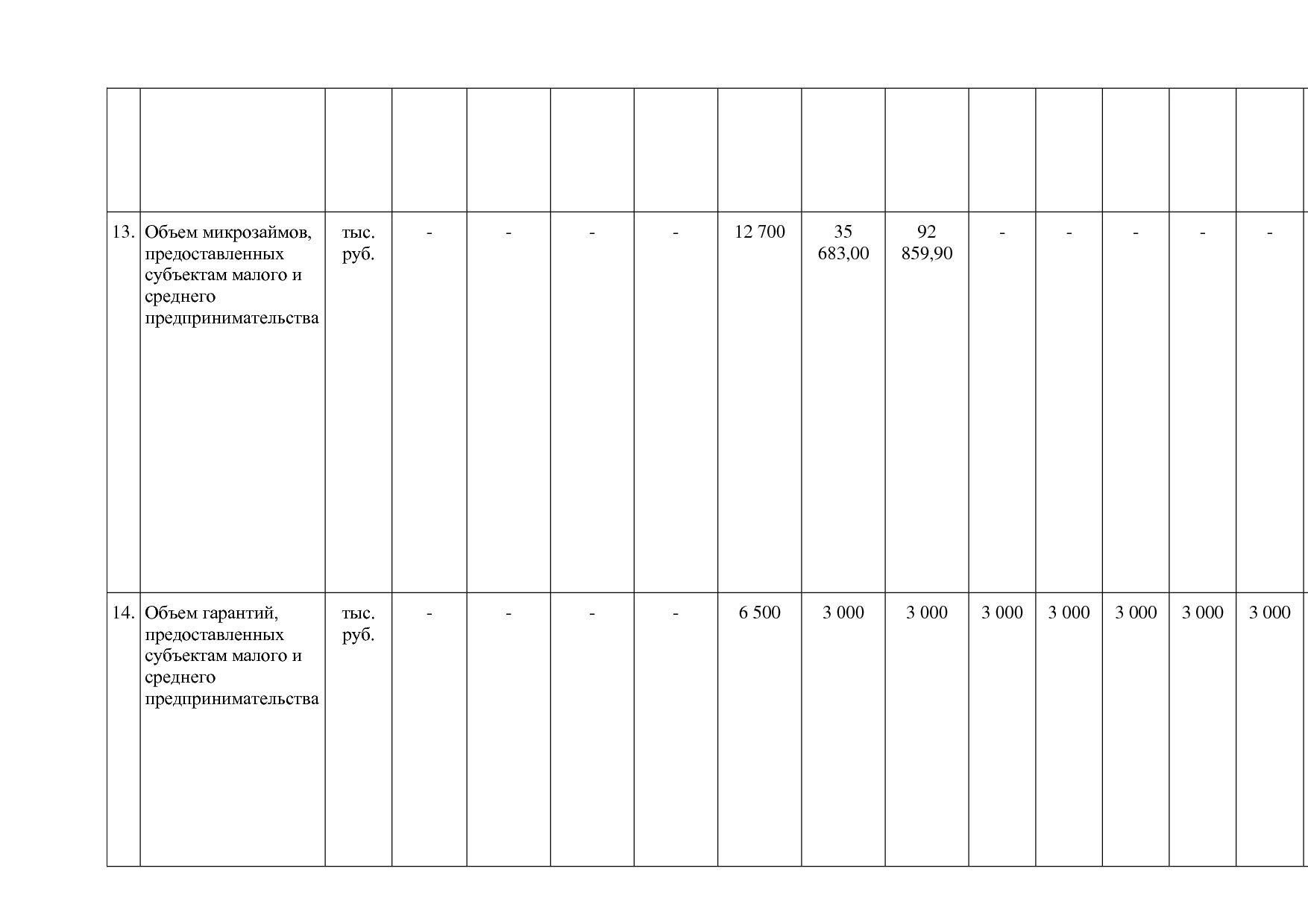 Постановление администрации НАО от 26_06_2014 N 223-п (ред_.pdf