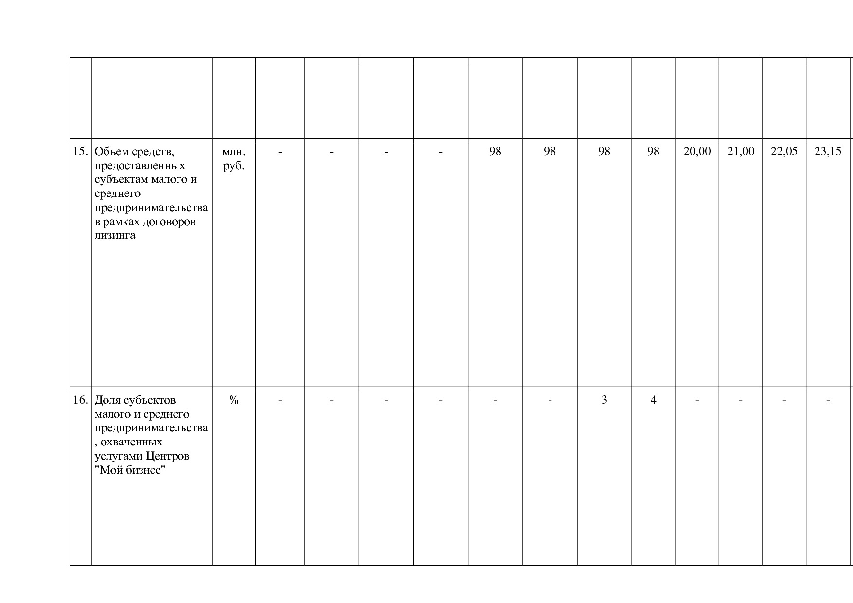 Постановление администрации НАО от 26_06_2014 N 223-п (ред_.pdf