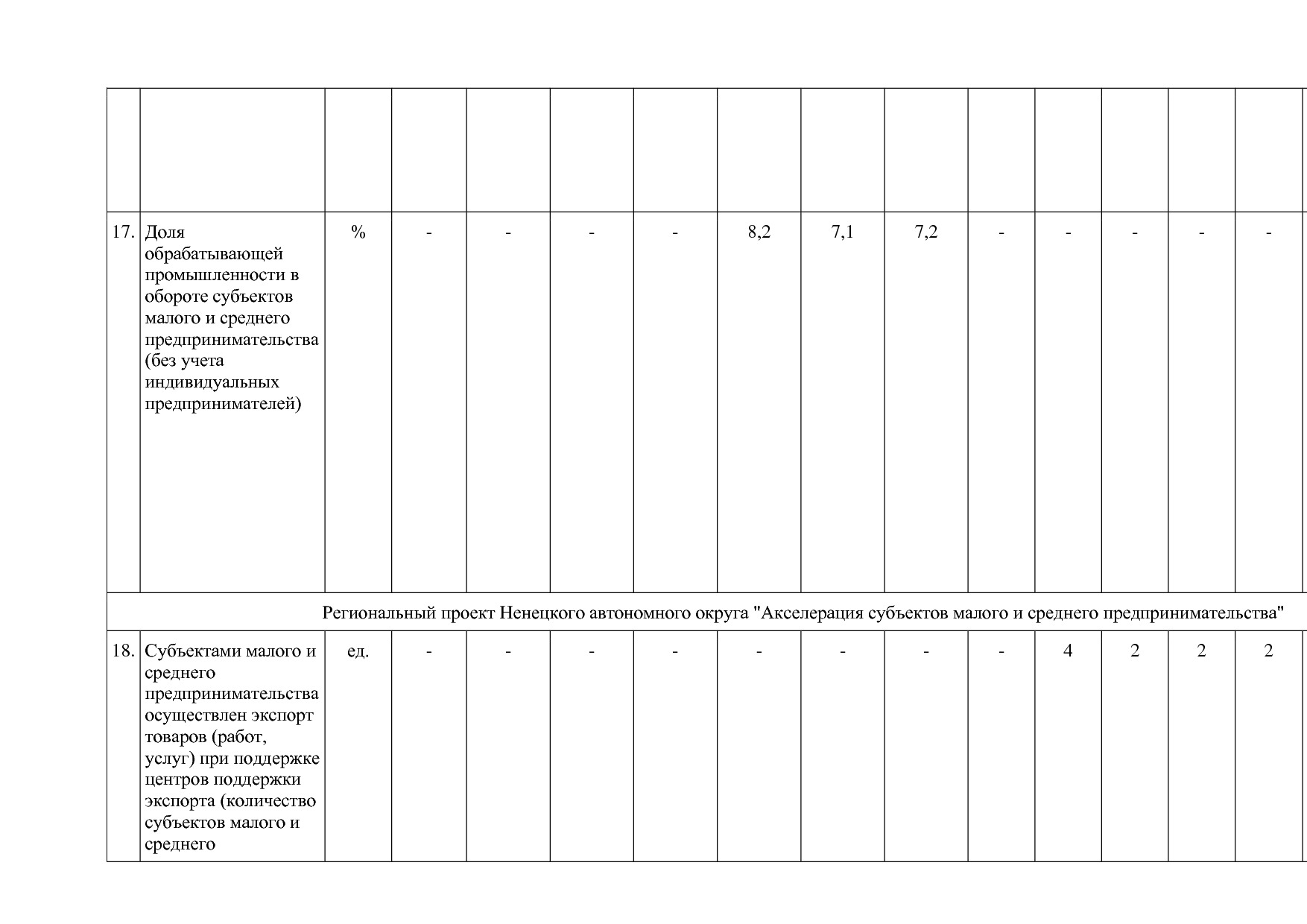 Постановление администрации НАО от 26_06_2014 N 223-п (ред_.pdf