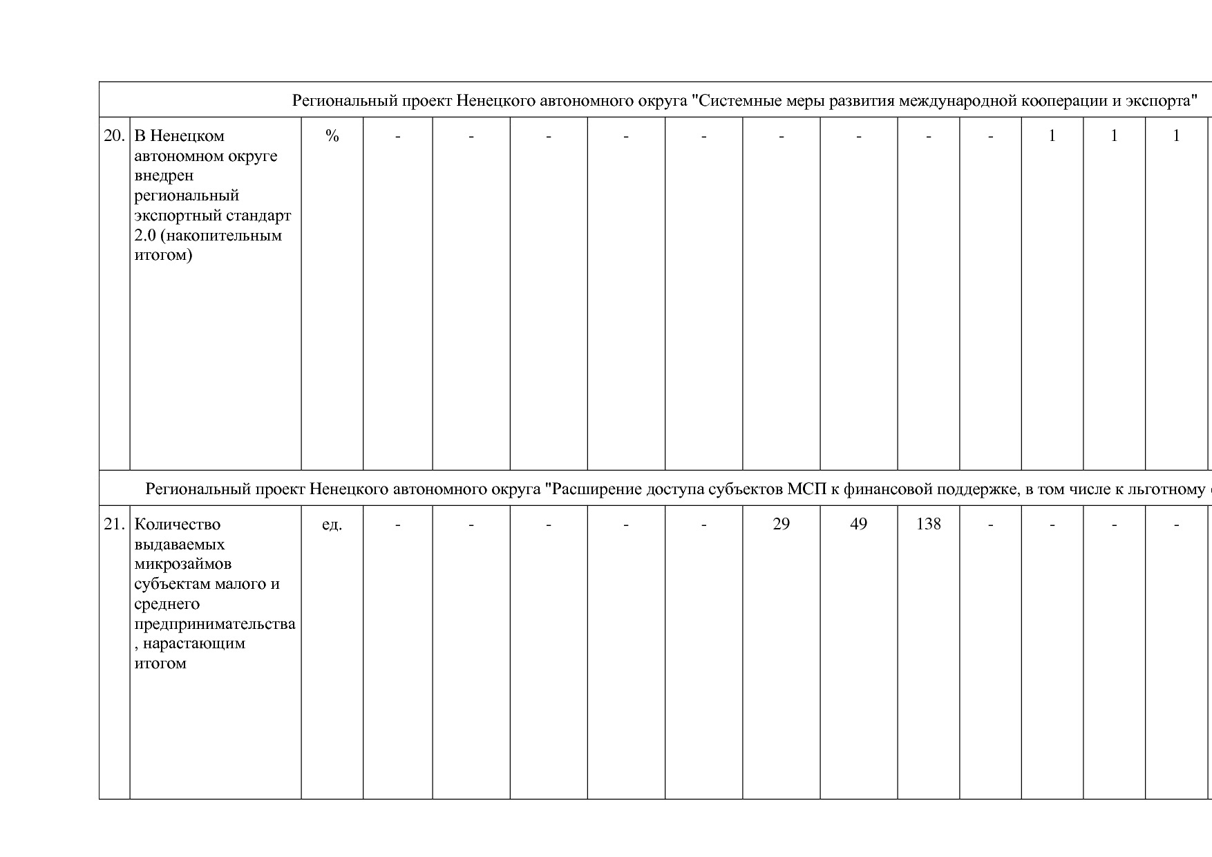 Постановление администрации НАО от 26_06_2014 N 223-п (ред_.pdf
