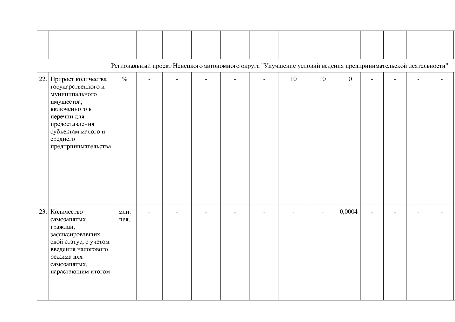 Постановление администрации НАО от 26_06_2014 N 223-п (ред_.pdf