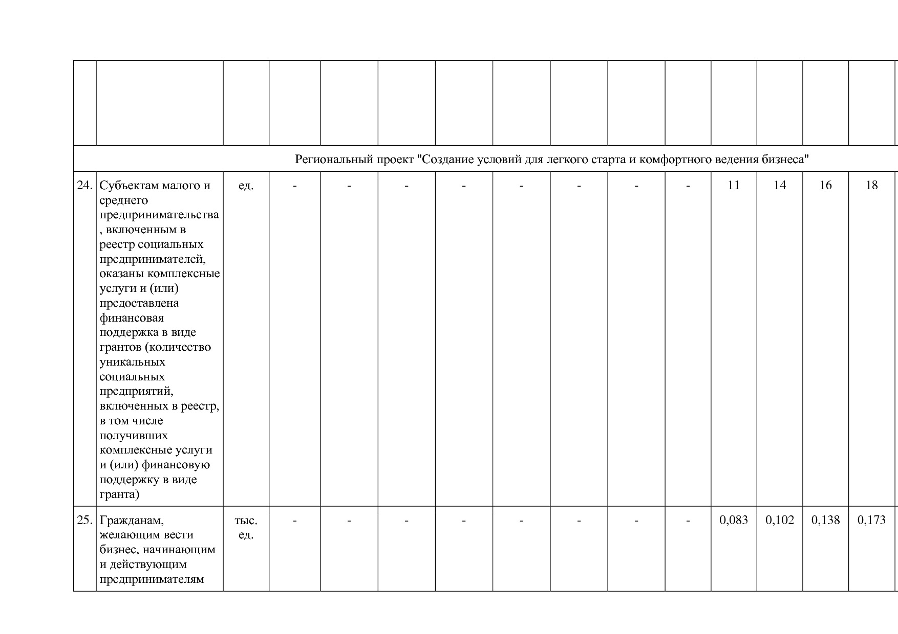 Постановление администрации НАО от 26_06_2014 N 223-п (ред_.pdf