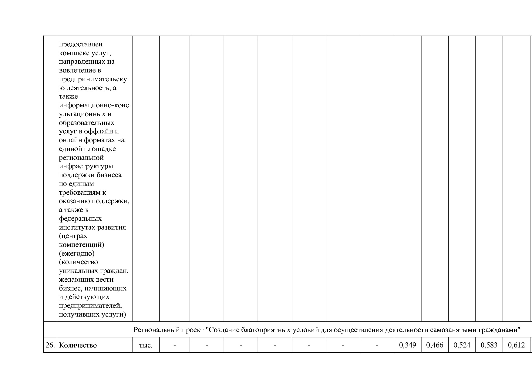 Постановление администрации НАО от 26_06_2014 N 223-п (ред_.pdf