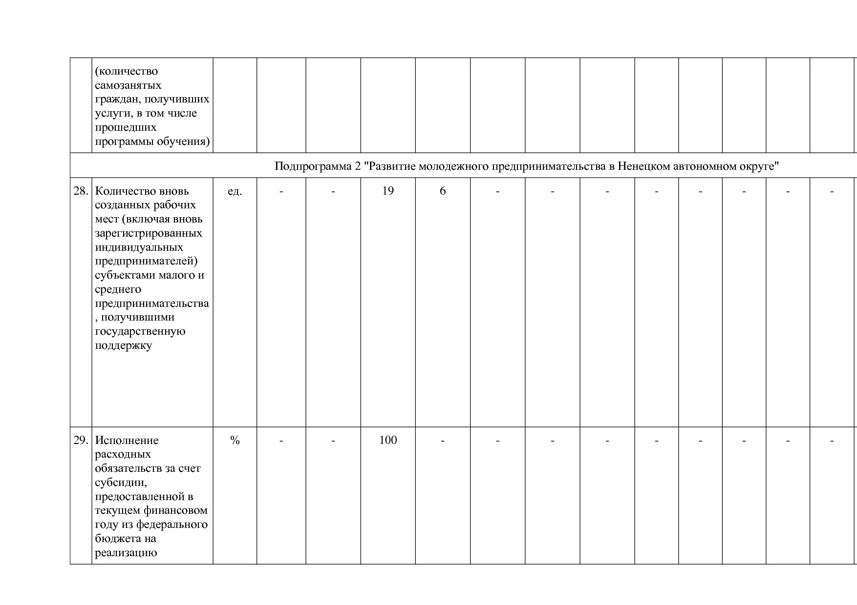Постановление администрации НАО от 26_06_2014 N 223-п (ред_.pdf