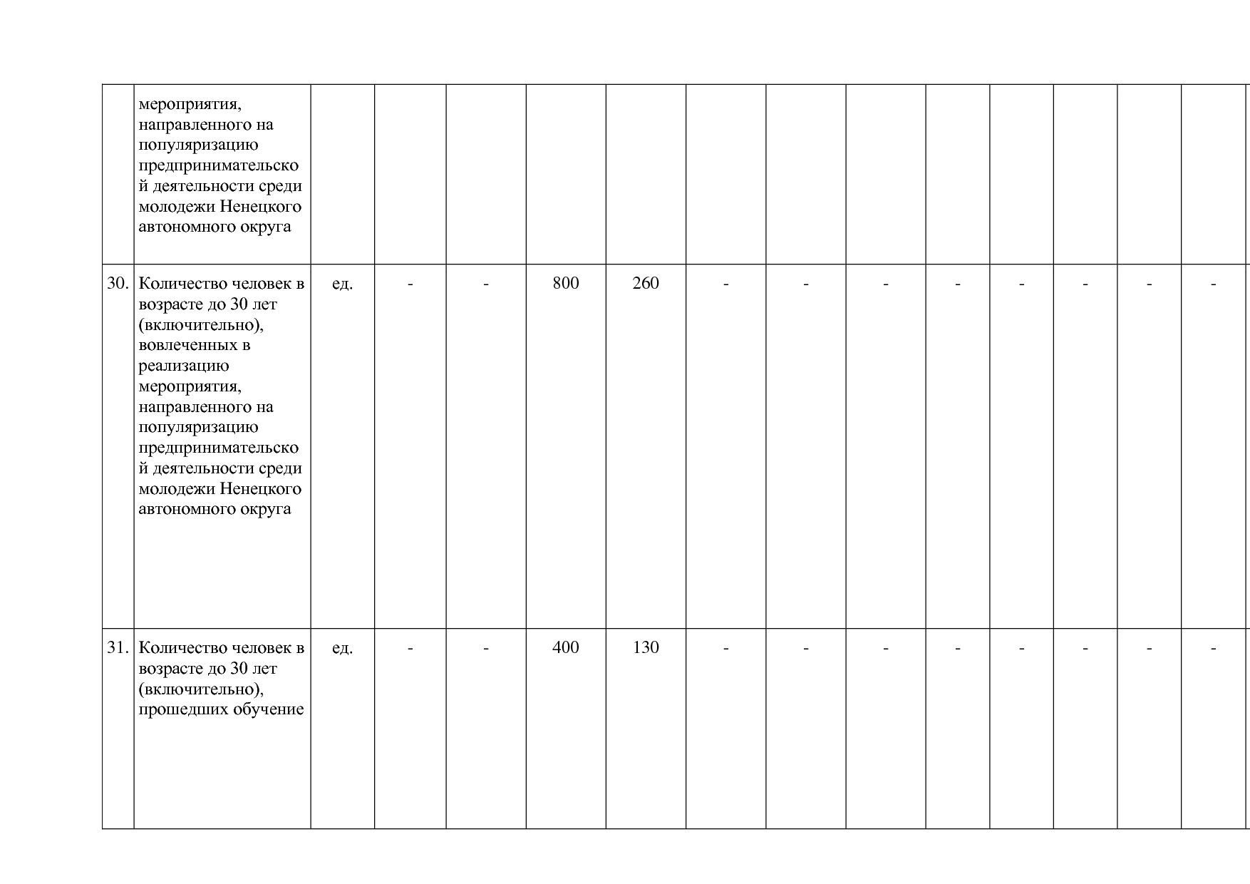 Постановление администрации НАО от 26_06_2014 N 223-п (ред_.pdf