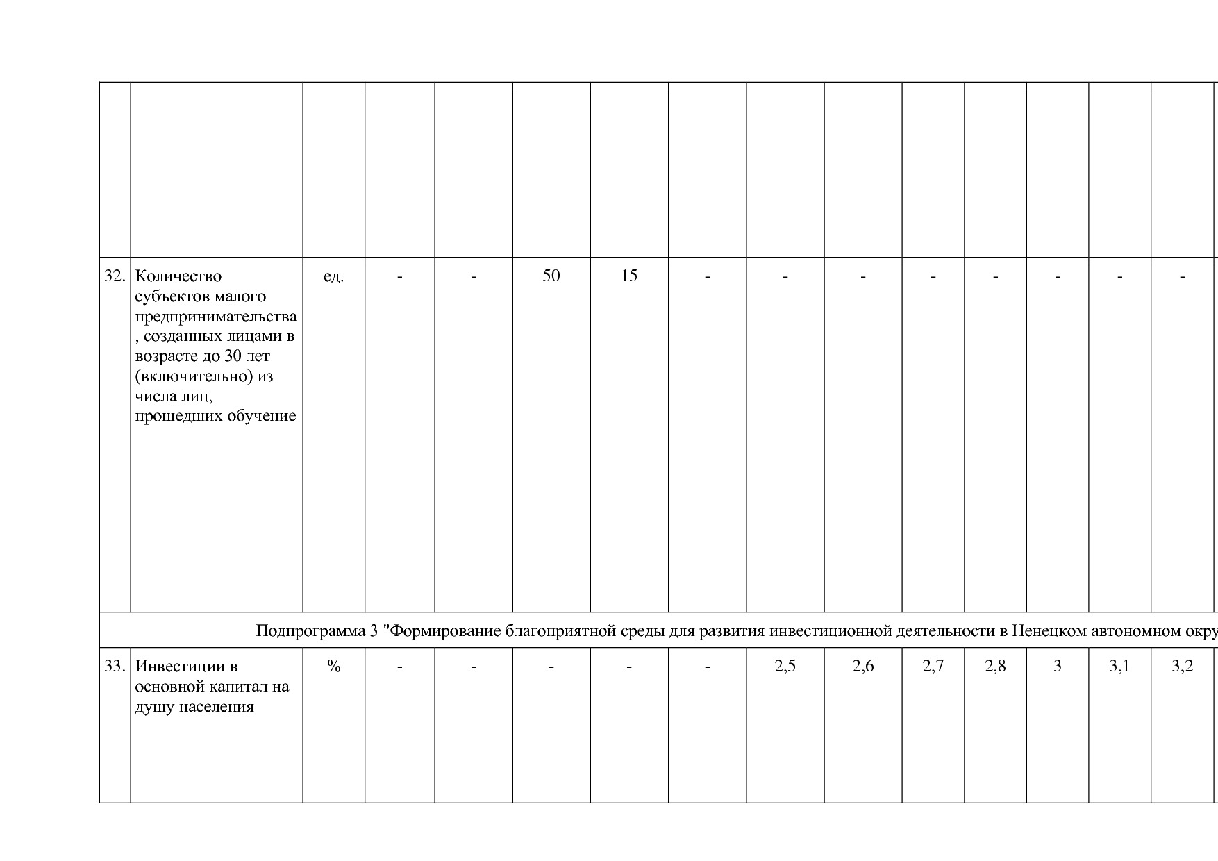 Постановление администрации НАО от 26_06_2014 N 223-п (ред_.pdf