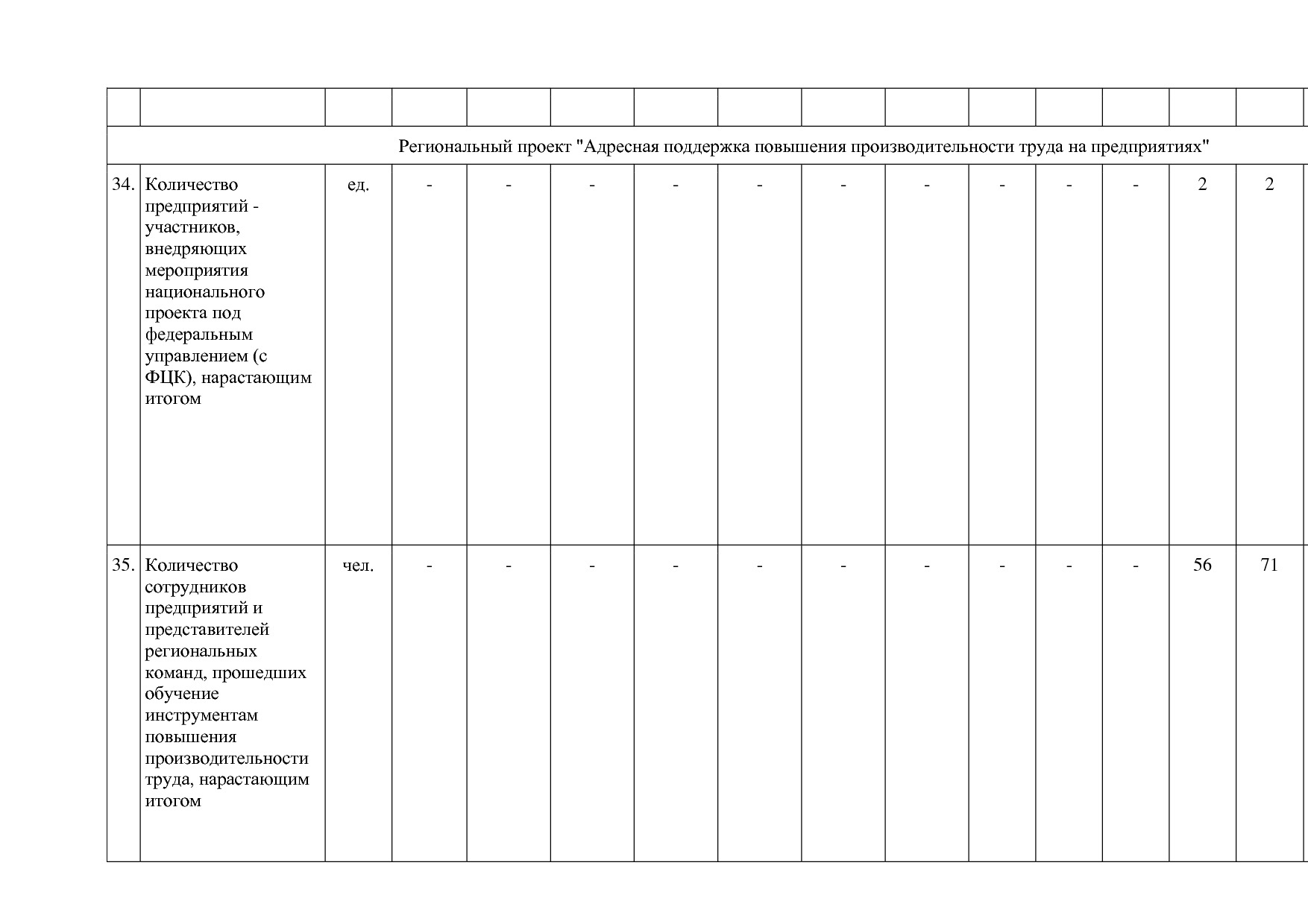 Постановление администрации НАО от 26_06_2014 N 223-п (ред_.pdf