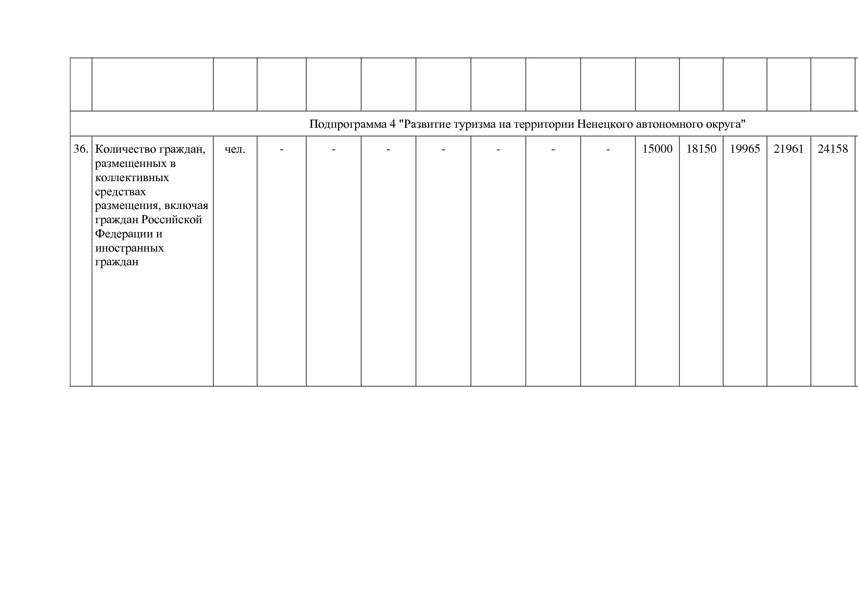 Постановление администрации НАО от 26_06_2014 N 223-п (ред_.pdf