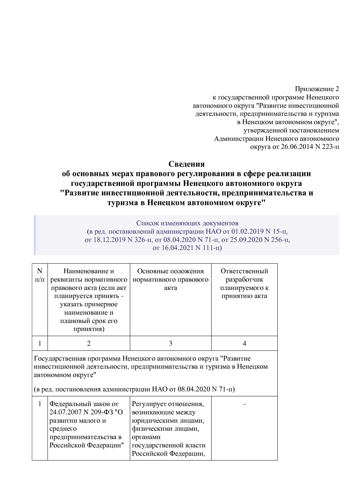 Постановление администрации НАО от 26_06_2014 N 223-п (ред_.pdf