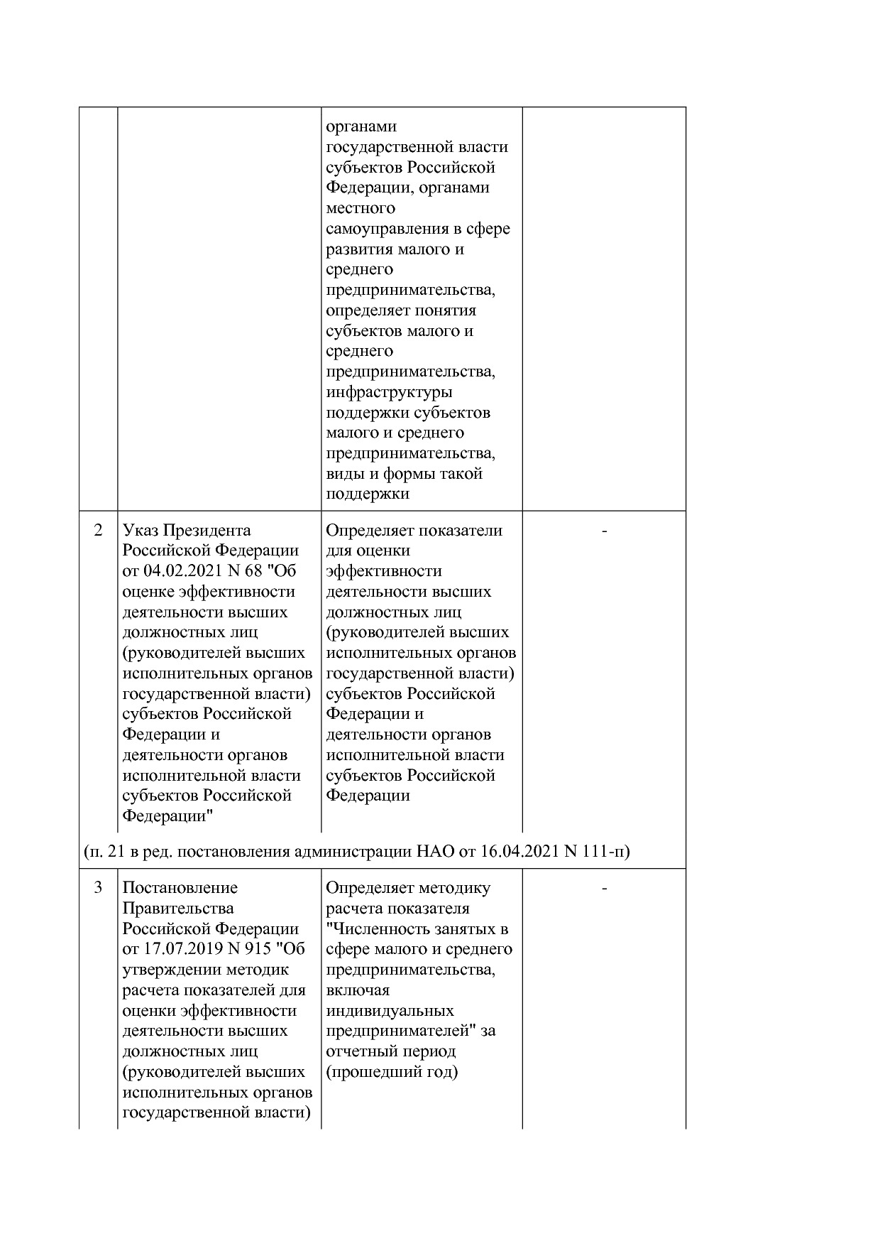 Постановление администрации НАО от 26_06_2014 N 223-п (ред_.pdf