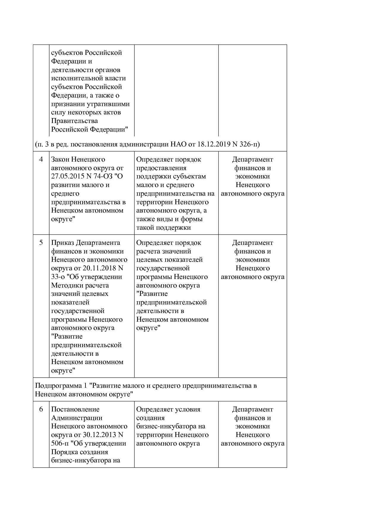 Постановление администрации НАО от 26_06_2014 N 223-п (ред_.pdf