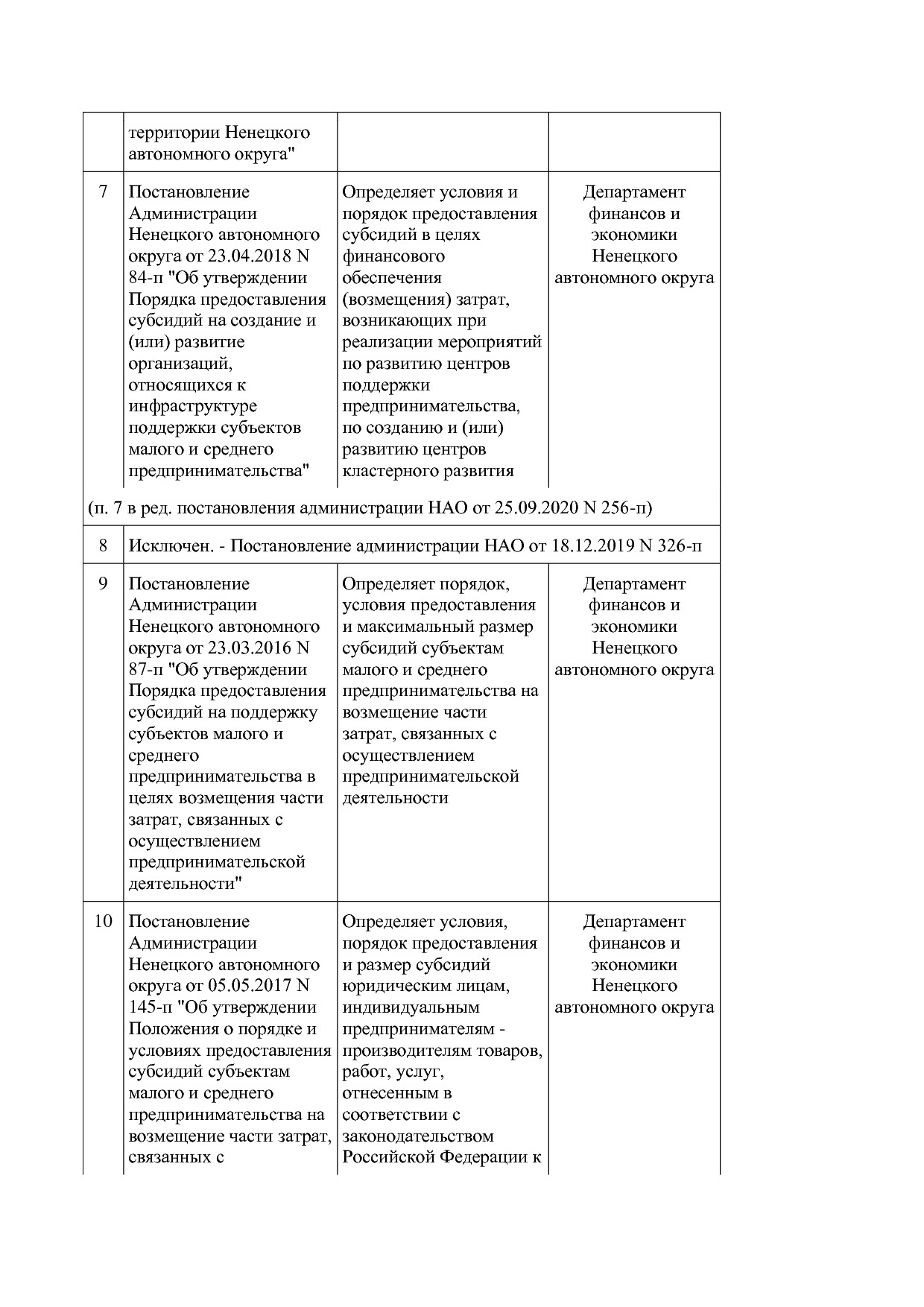 Постановление администрации НАО от 26_06_2014 N 223-п (ред_.pdf
