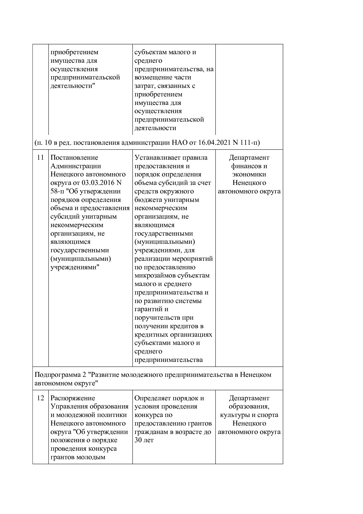 Постановление администрации НАО от 26_06_2014 N 223-п (ред_.pdf