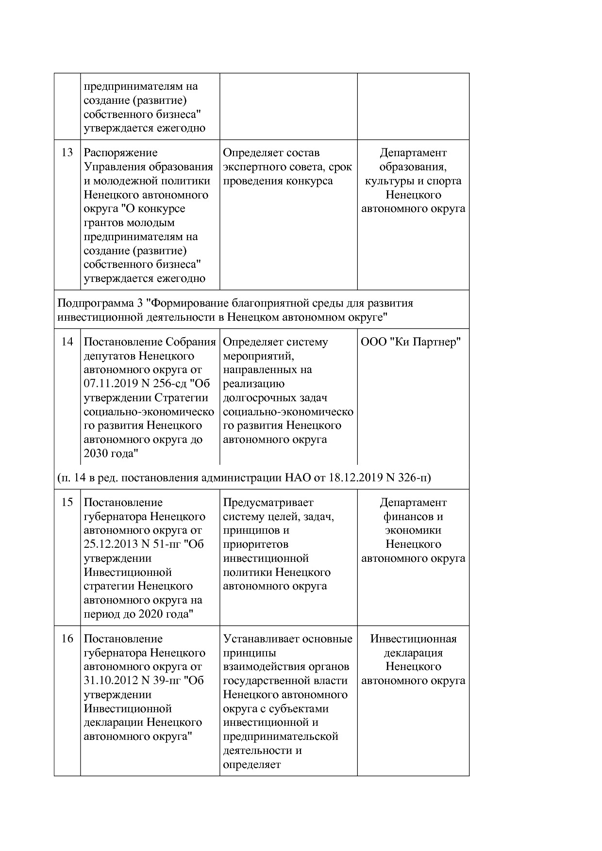 Постановление администрации НАО от 26_06_2014 N 223-п (ред_.pdf