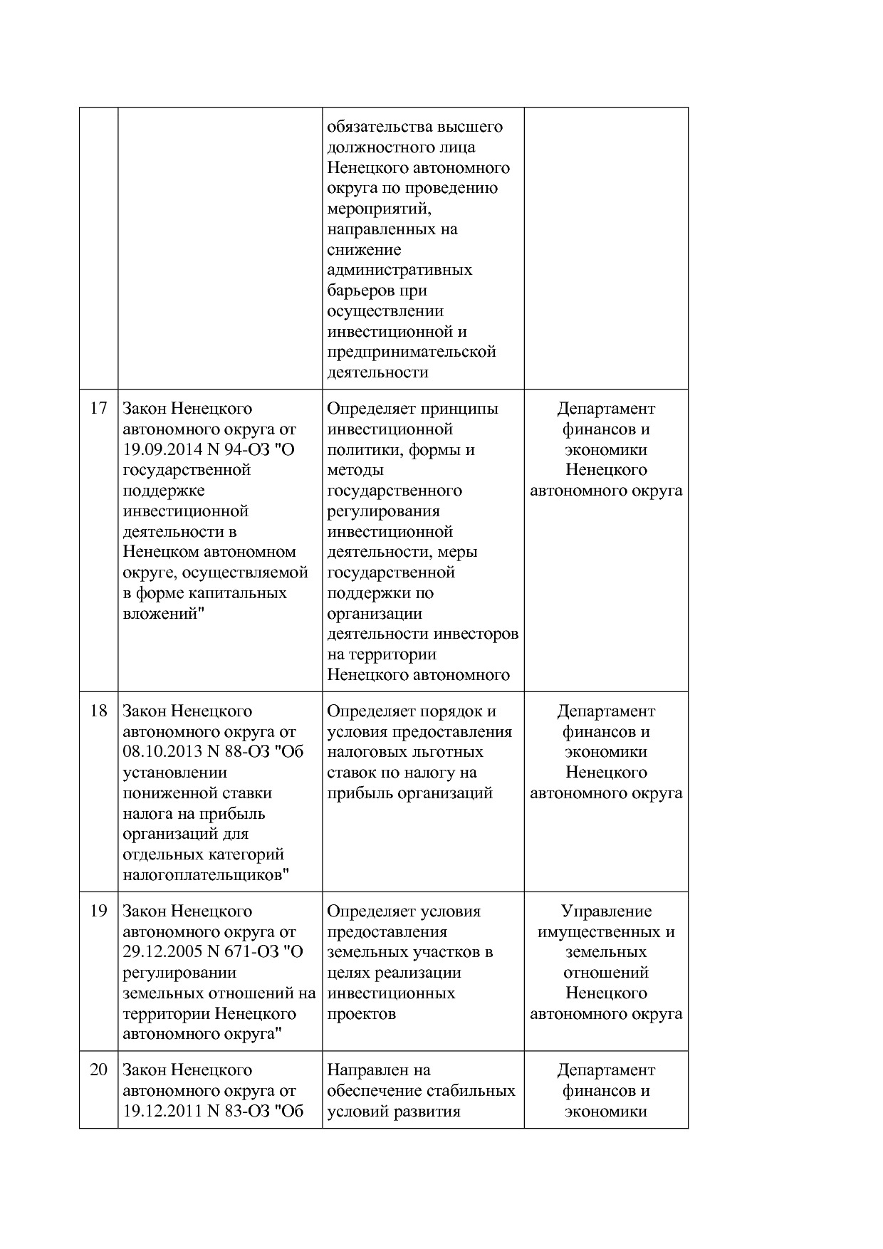 Постановление администрации НАО от 26_06_2014 N 223-п (ред_.pdf