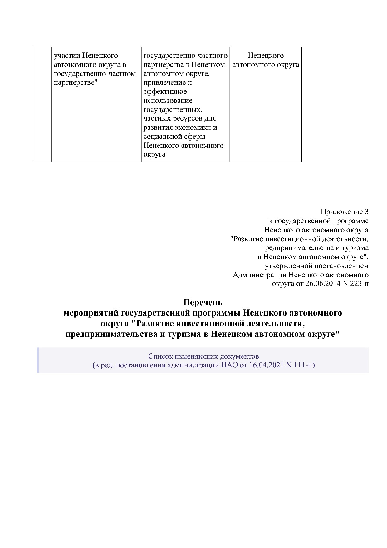 Постановление администрации НАО от 26_06_2014 N 223-п (ред_.pdf