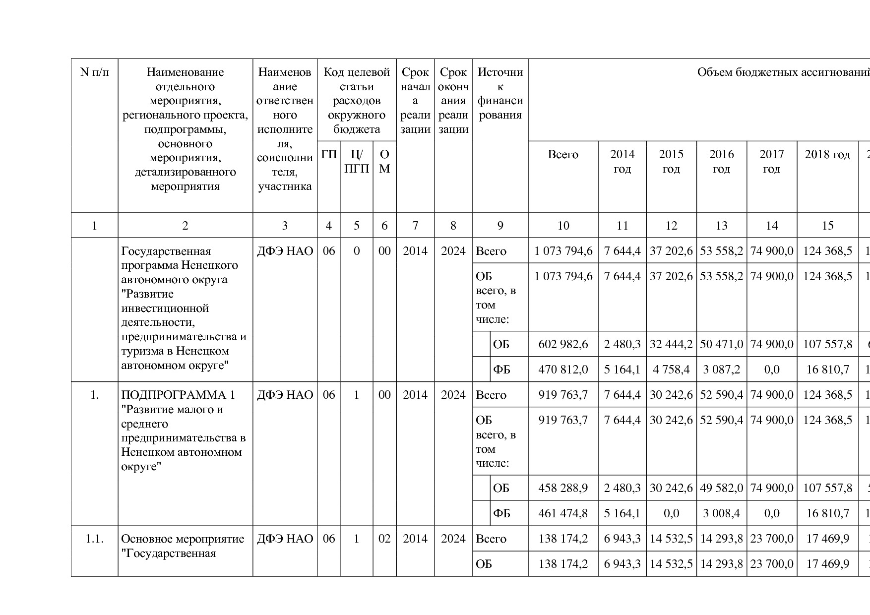 Постановление администрации НАО от 26_06_2014 N 223-п (ред_.pdf