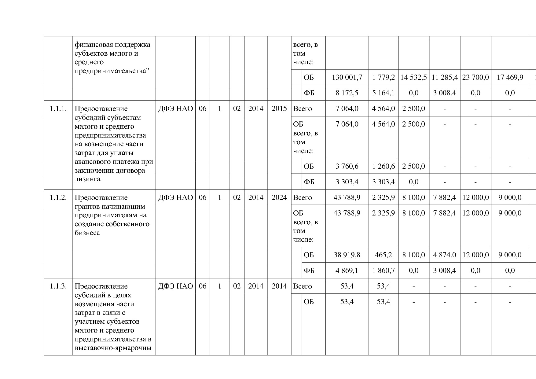 Постановление администрации НАО от 26_06_2014 N 223-п (ред_.pdf