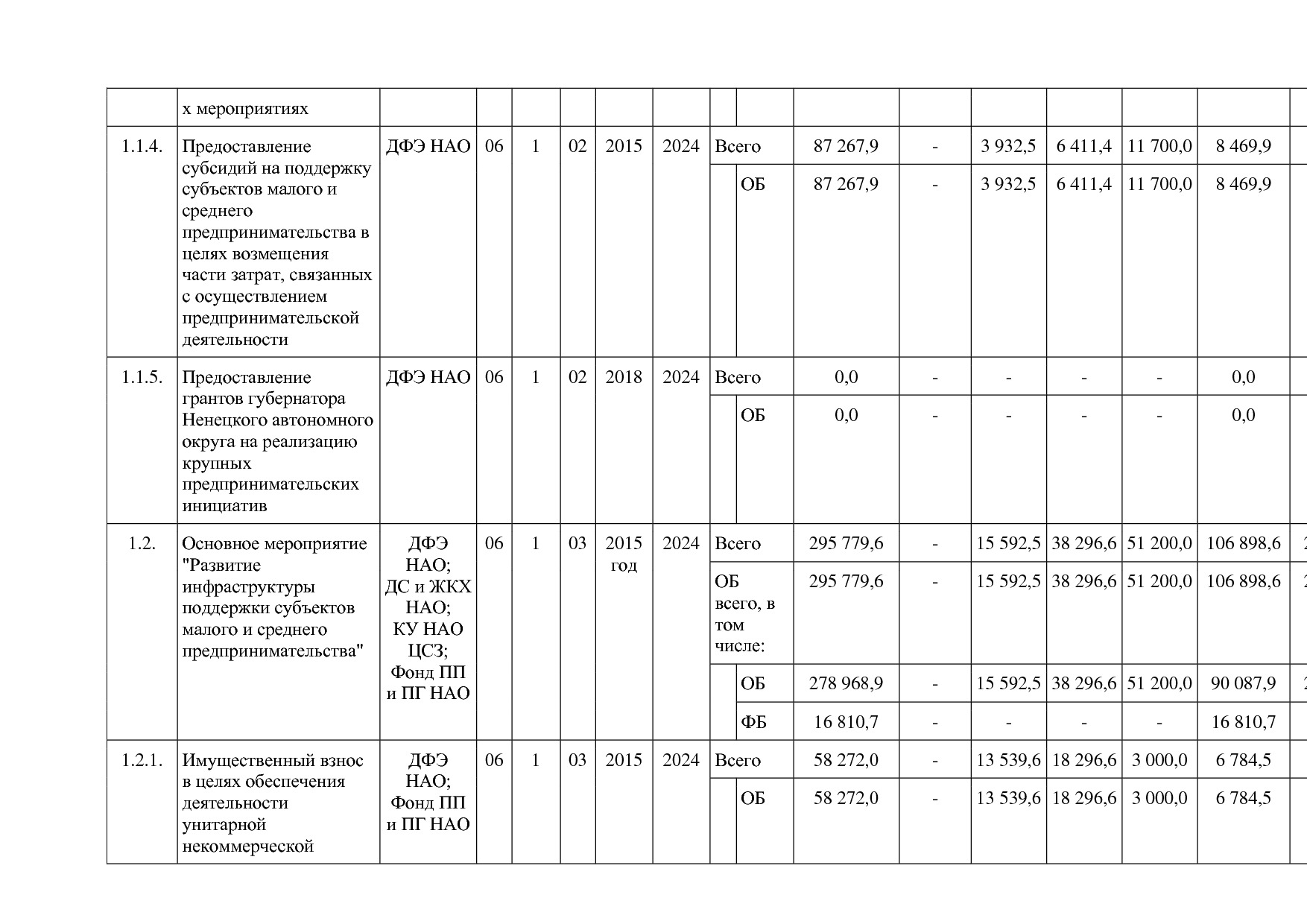 Постановление администрации НАО от 26_06_2014 N 223-п (ред_.pdf