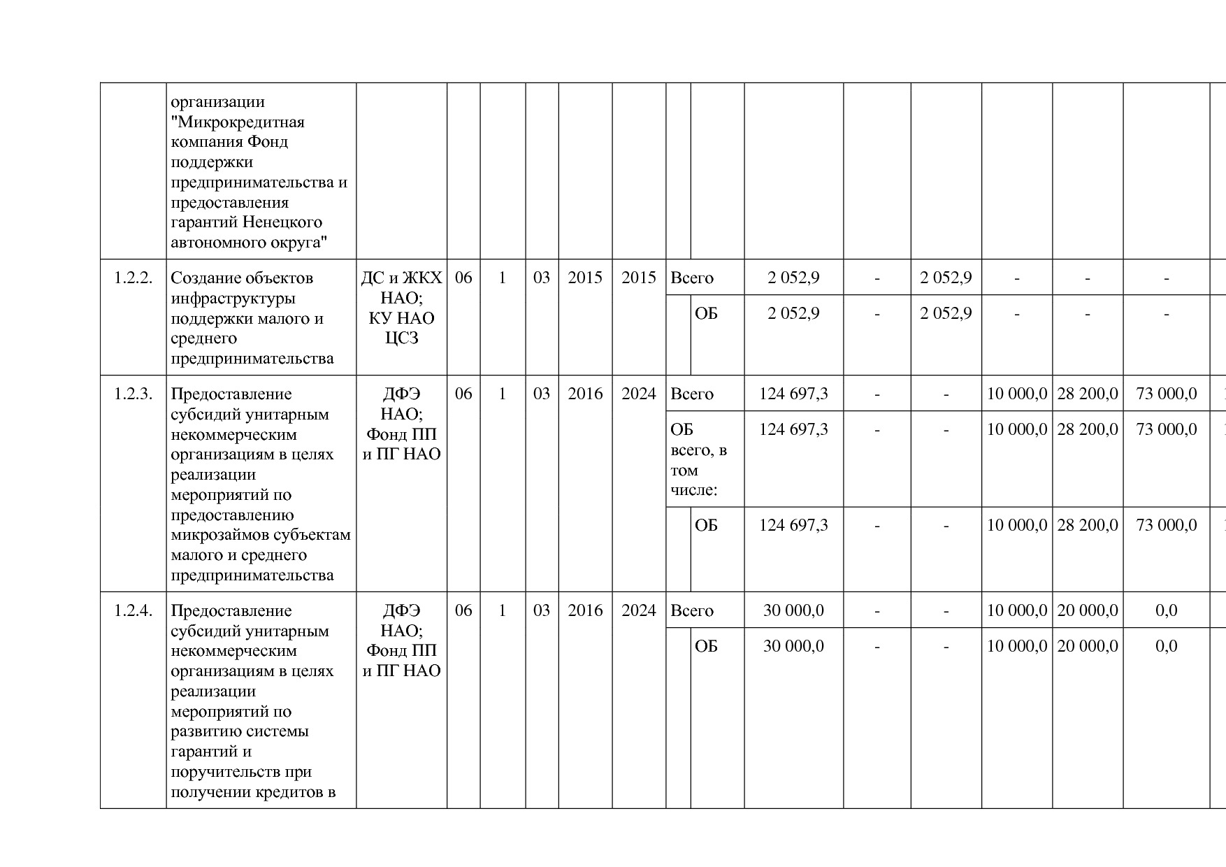 Постановление администрации НАО от 26_06_2014 N 223-п (ред_.pdf