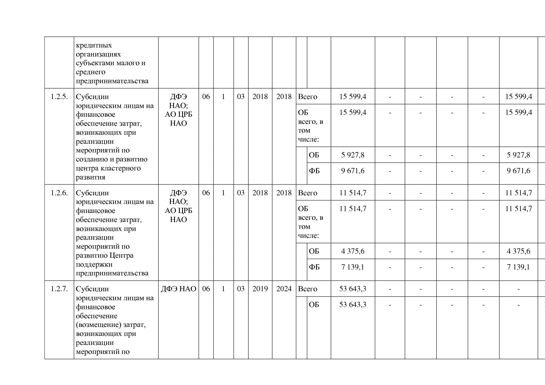 Постановление администрации НАО от 26_06_2014 N 223-п (ред_.pdf