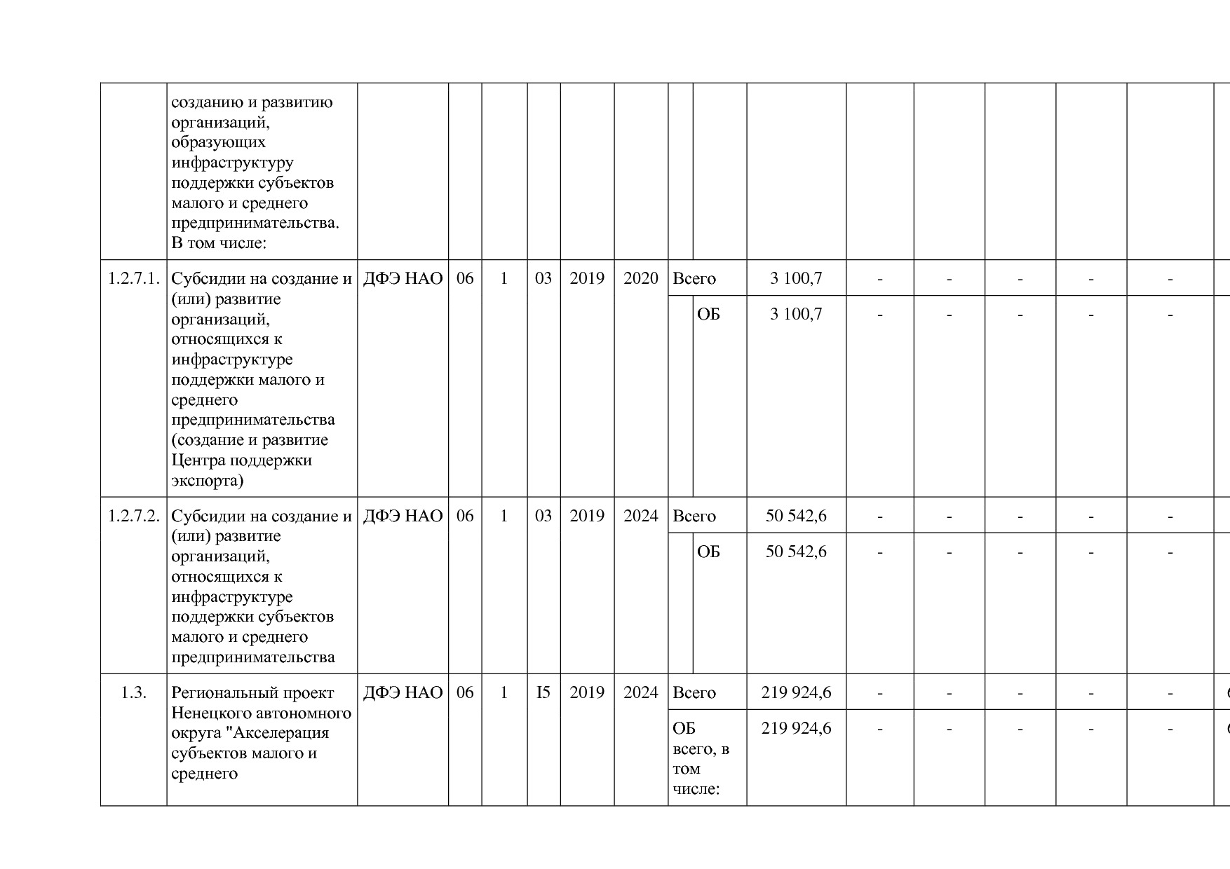 Постановление администрации НАО от 26_06_2014 N 223-п (ред_.pdf