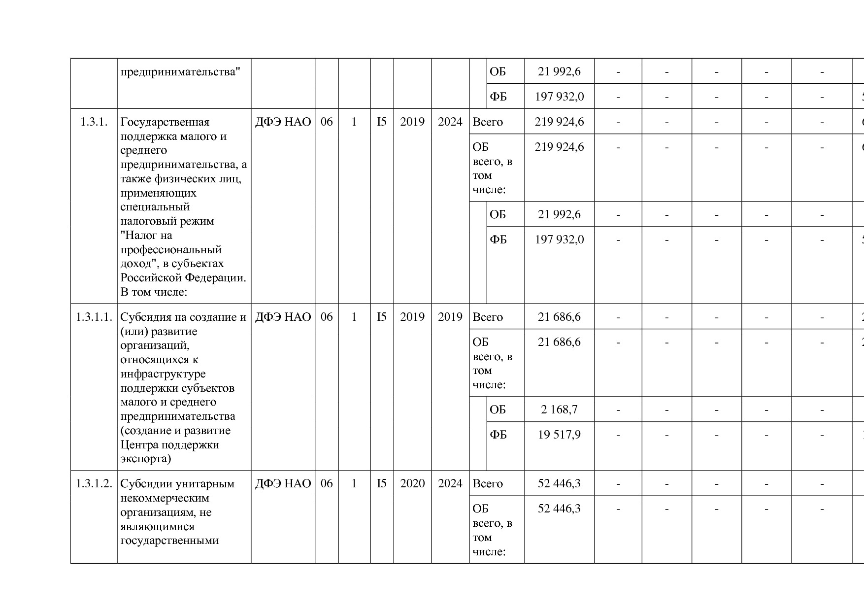 Постановление администрации НАО от 26_06_2014 N 223-п (ред_.pdf