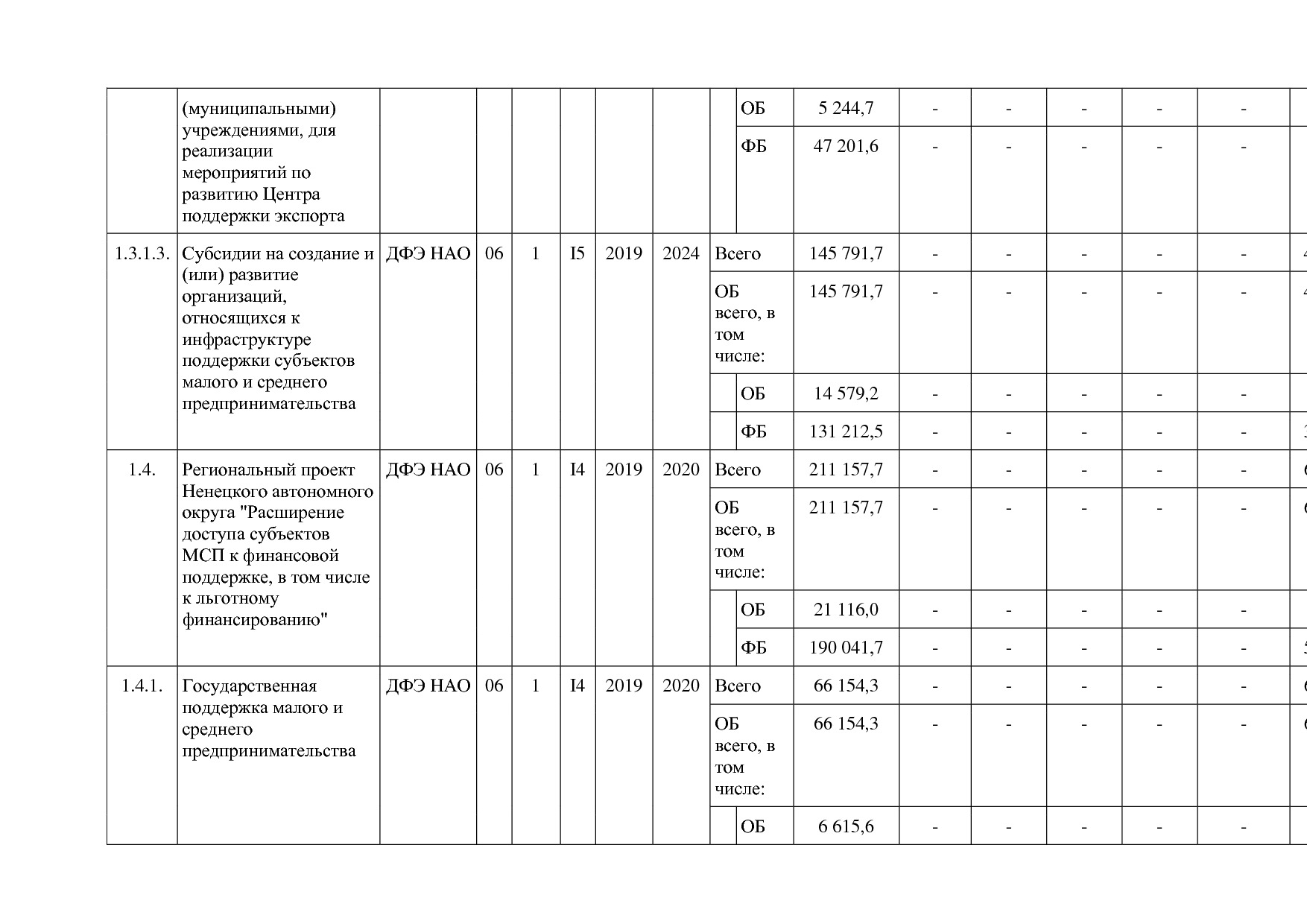 Постановление администрации НАО от 26_06_2014 N 223-п (ред_.pdf