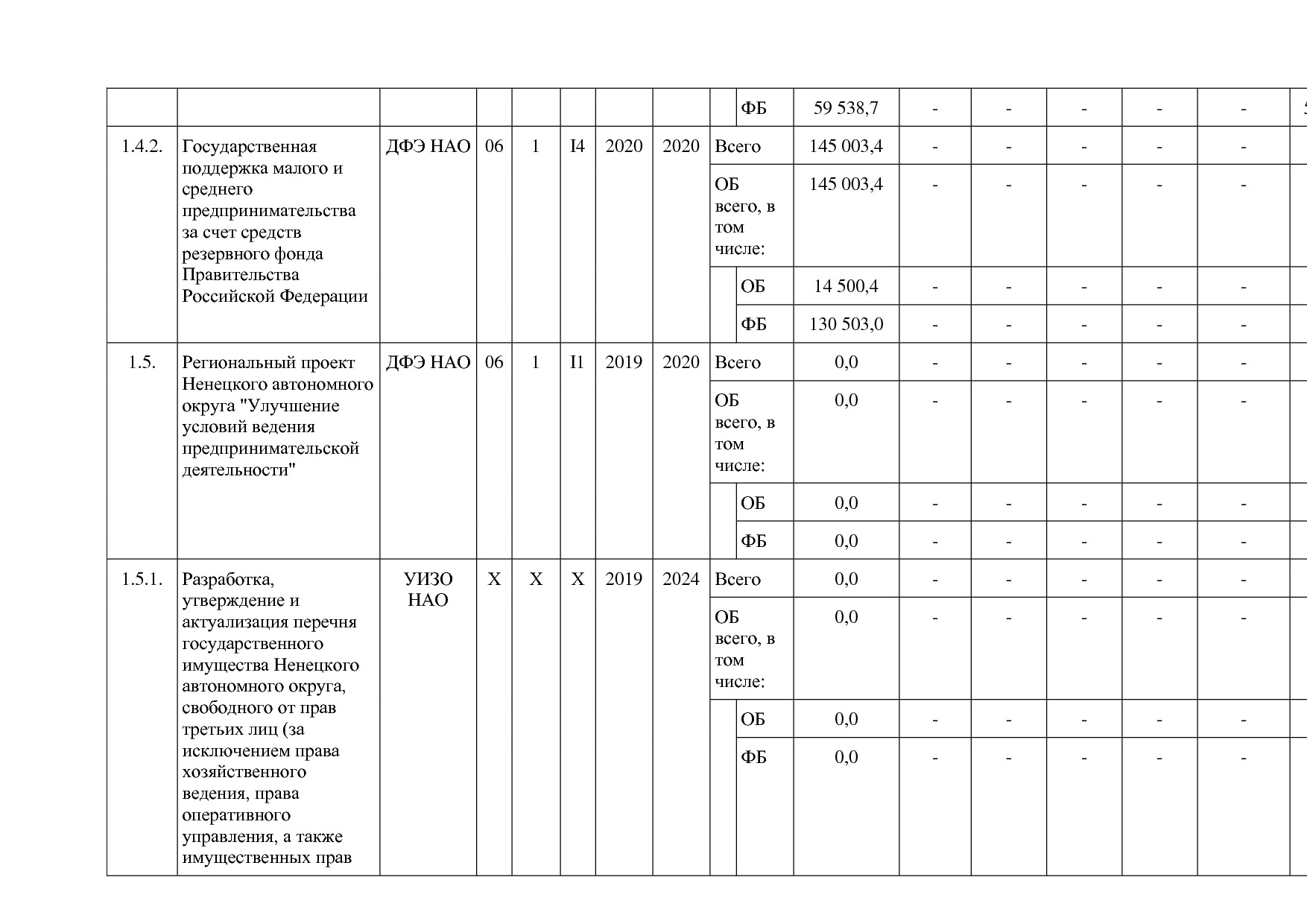 Постановление администрации НАО от 26_06_2014 N 223-п (ред_.pdf