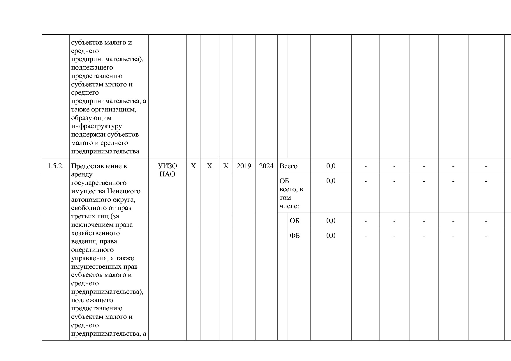 Постановление администрации НАО от 26_06_2014 N 223-п (ред_.pdf
