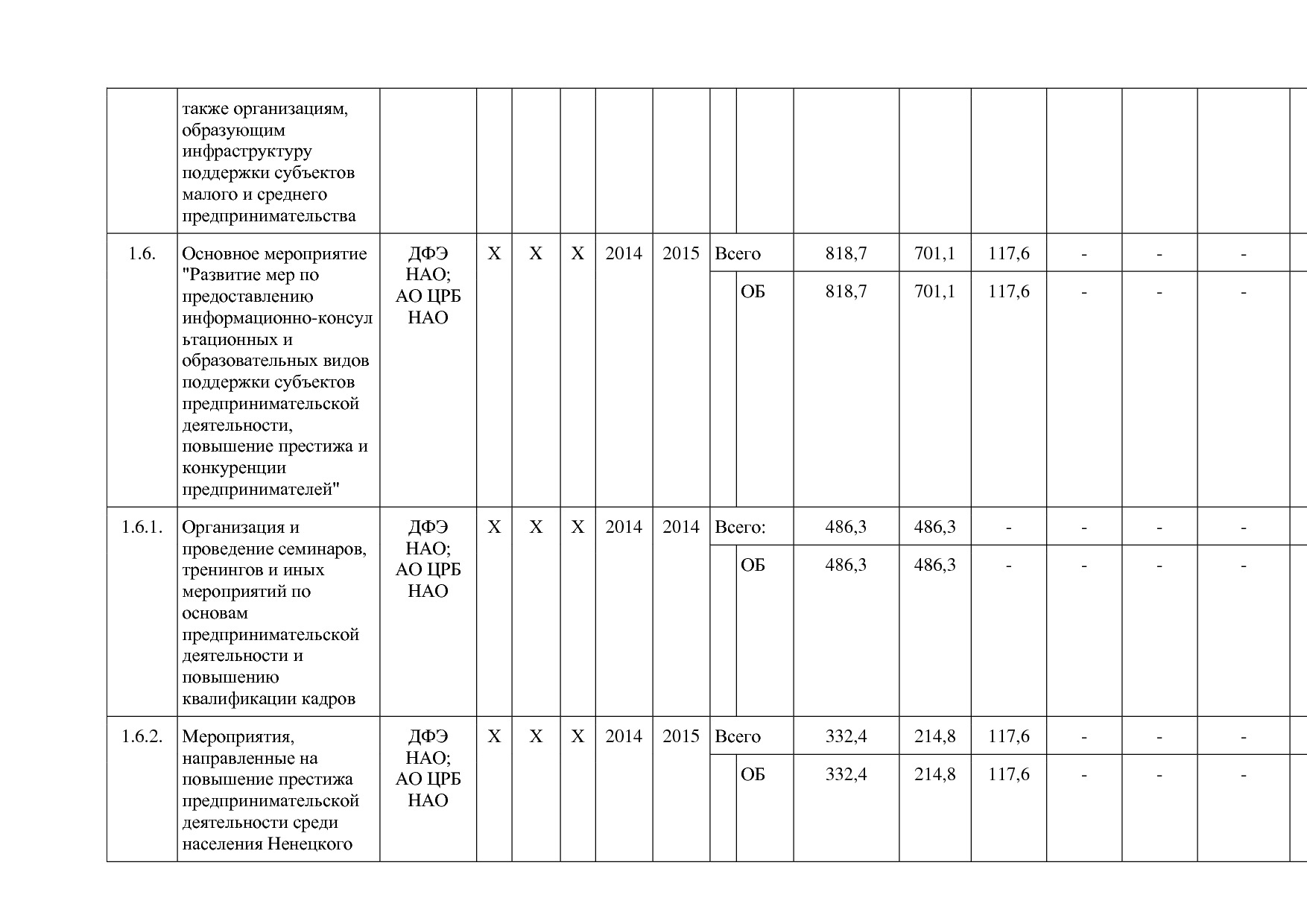 Постановление администрации НАО от 26_06_2014 N 223-п (ред_.pdf