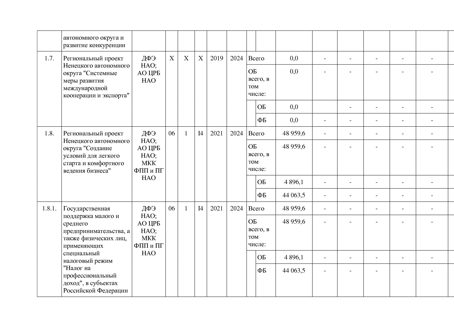Постановление администрации НАО от 26_06_2014 N 223-п (ред_.pdf