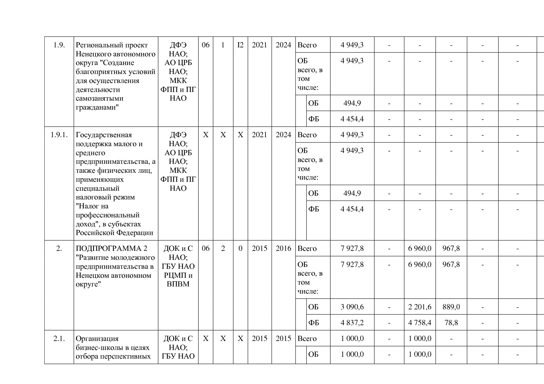 Постановление администрации НАО от 26_06_2014 N 223-п (ред_.pdf