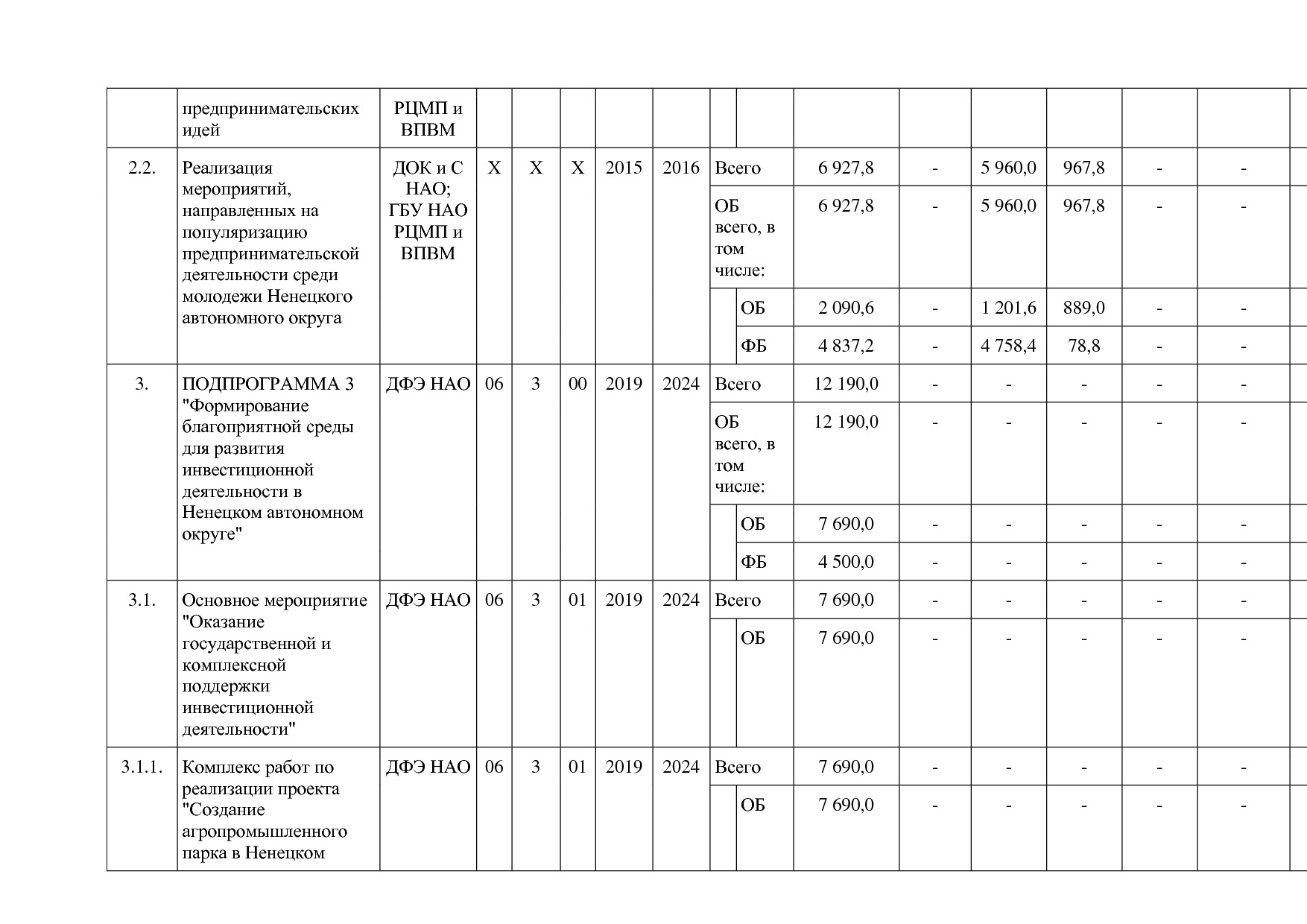 Постановление администрации НАО от 26_06_2014 N 223-п (ред_.pdf