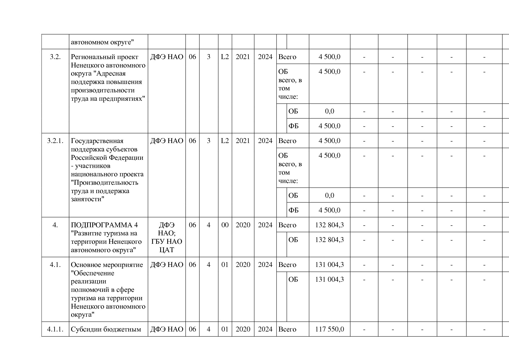 Постановление администрации НАО от 26_06_2014 N 223-п (ред_.pdf
