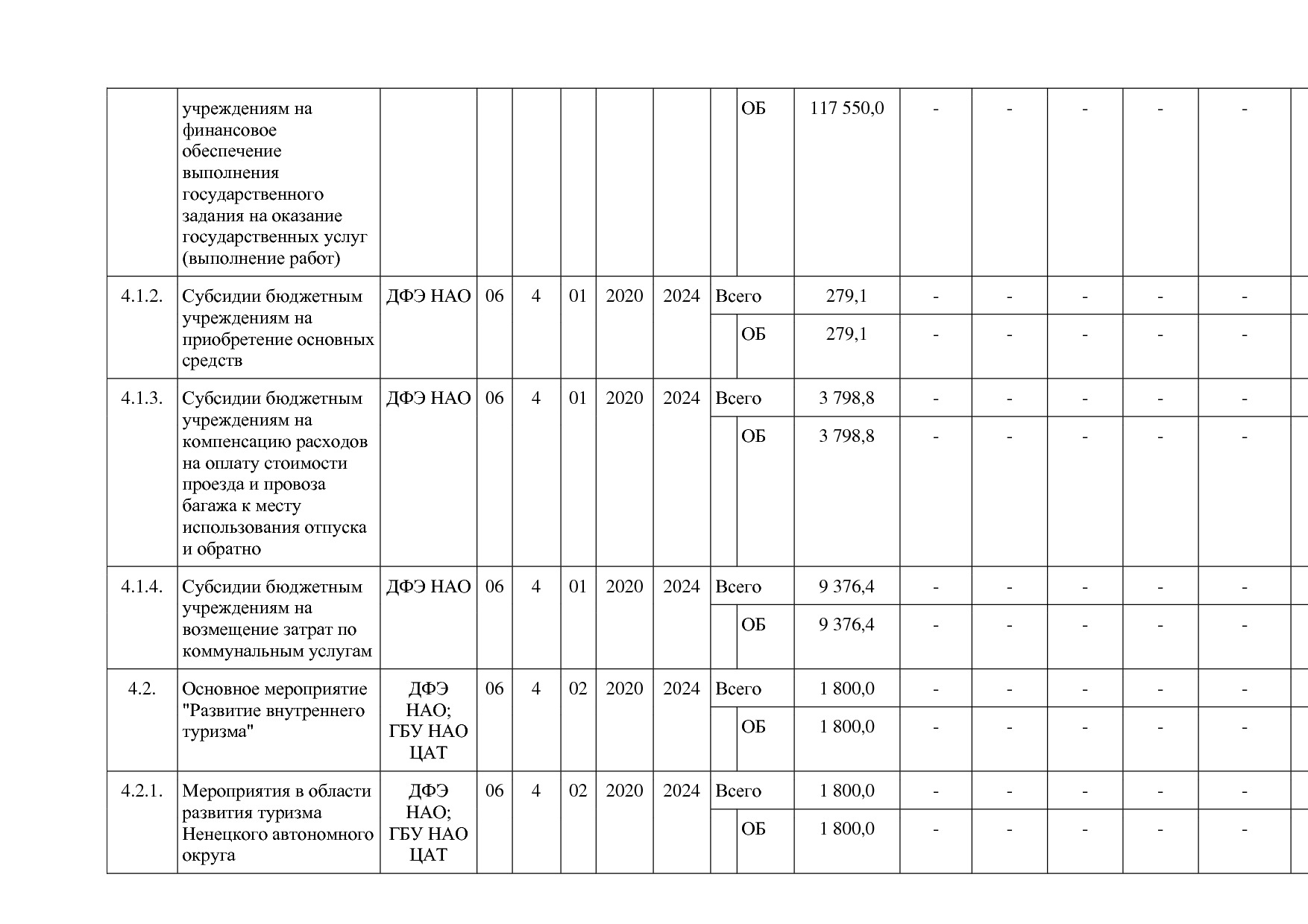 Постановление администрации НАО от 26_06_2014 N 223-п (ред_.pdf
