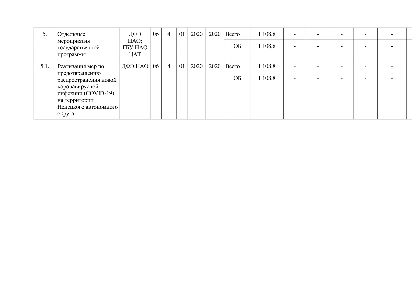 Постановление администрации НАО от 26_06_2014 N 223-п (ред_.pdf