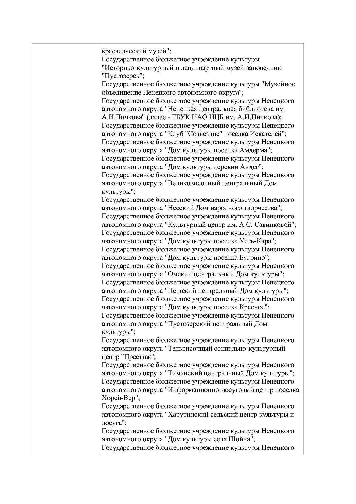Постановление администрации НАО от 27_10_2014 N 410-п (ред_.pdf